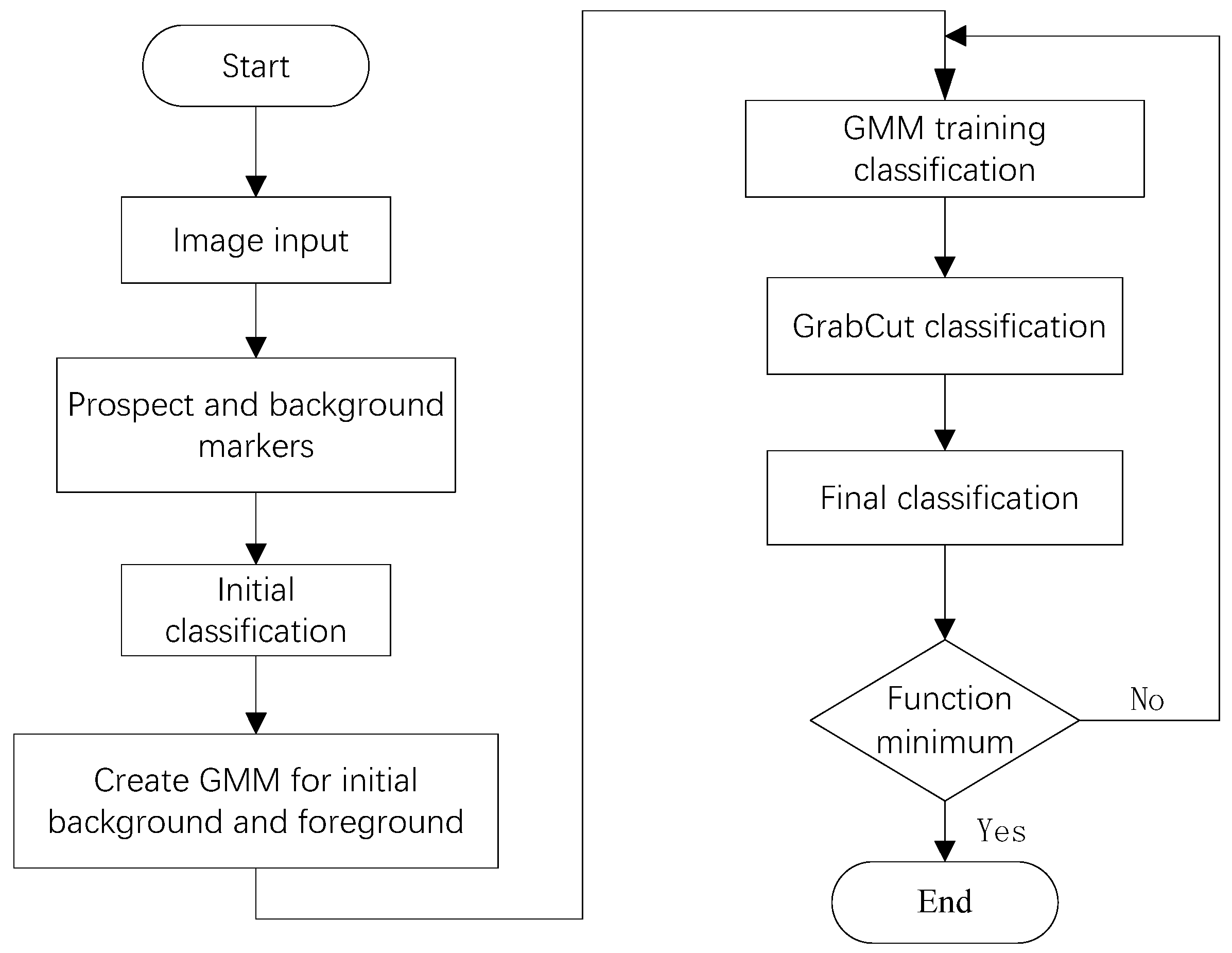 Electronics 13 04068 g001