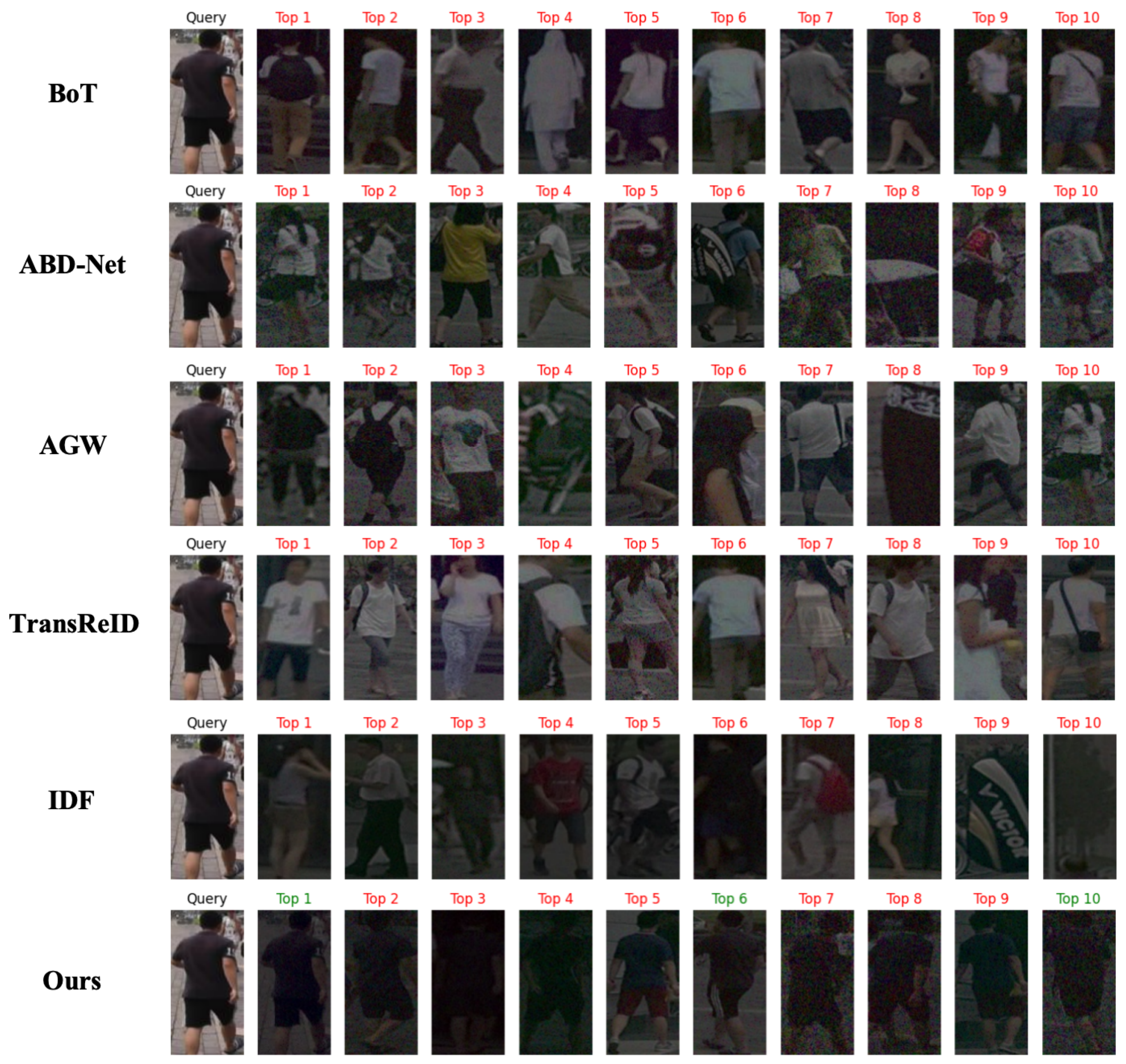 Electronics 13 04069 g005