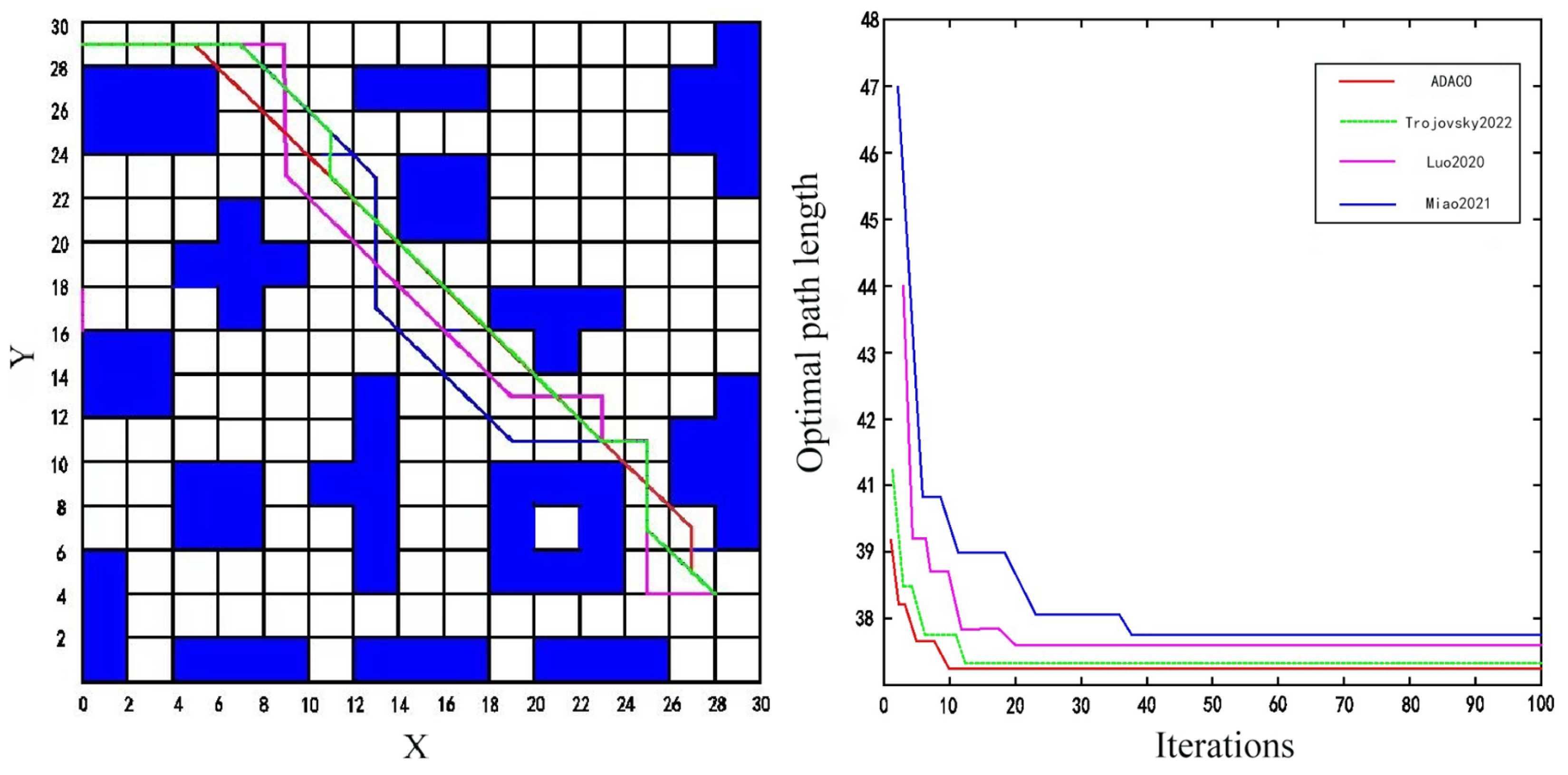 Electronics 13 04071 g005