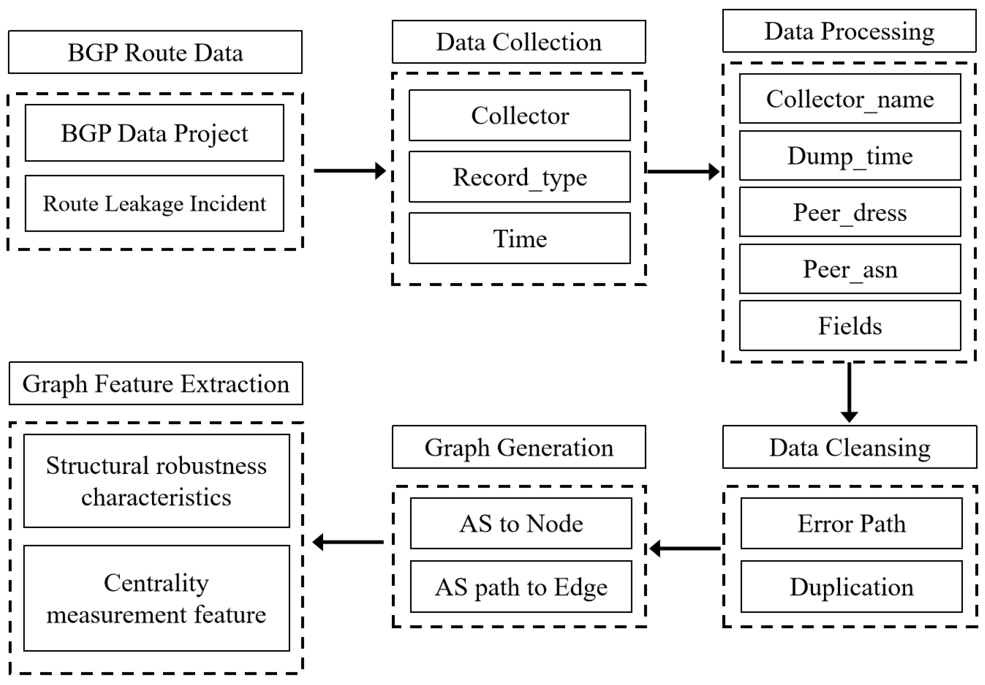 Electronics 13 04072 g001