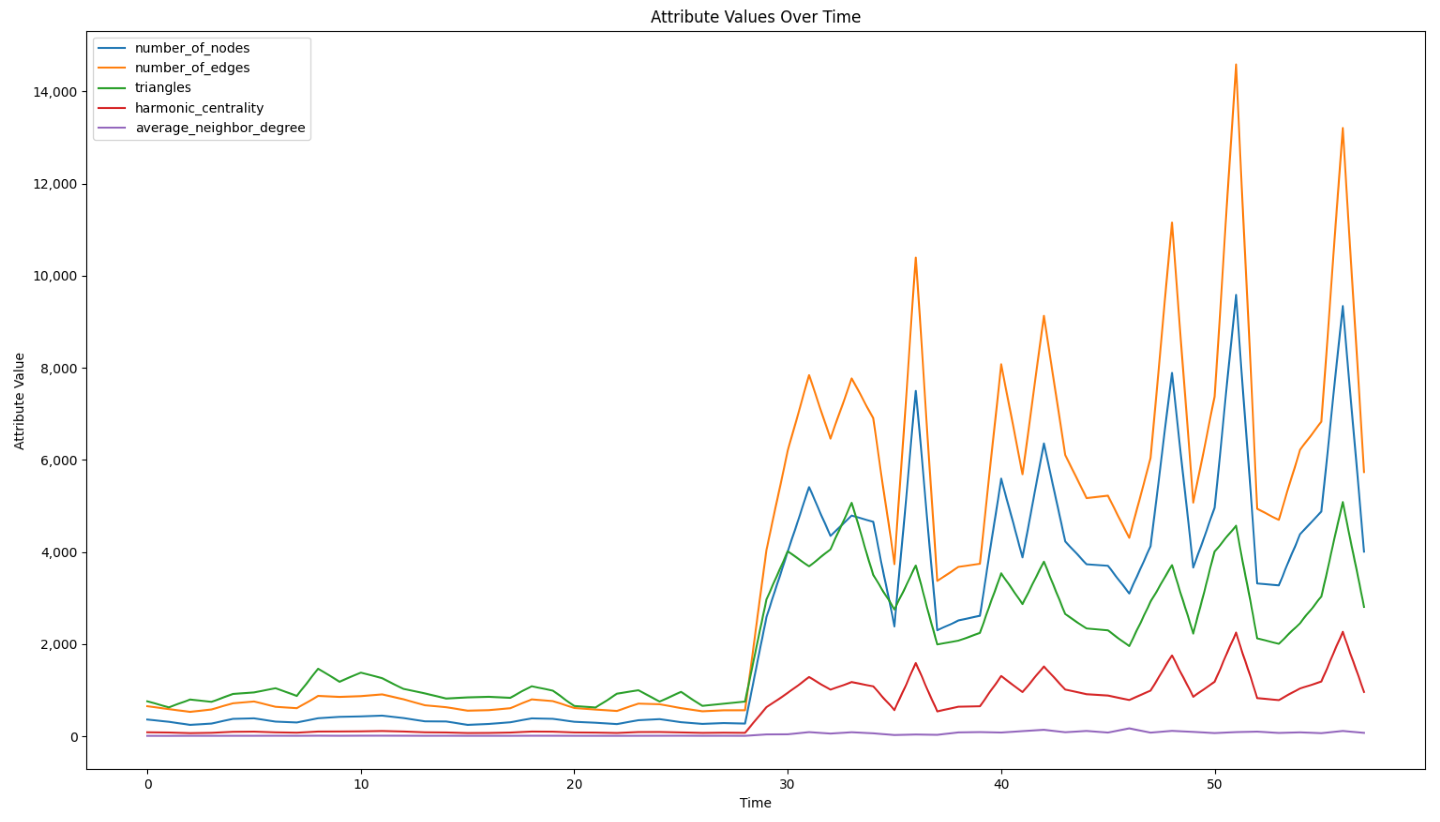 Electronics 13 04072 g004