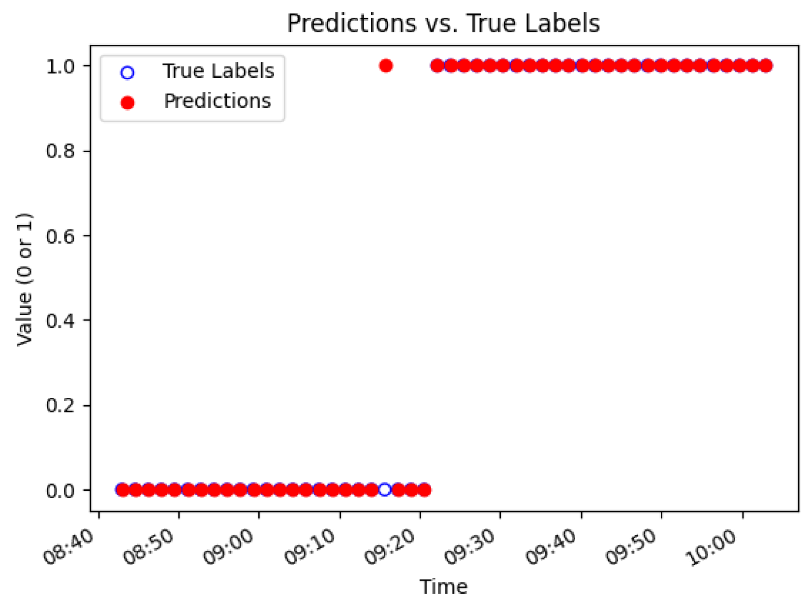 Electronics 13 04072 g008
