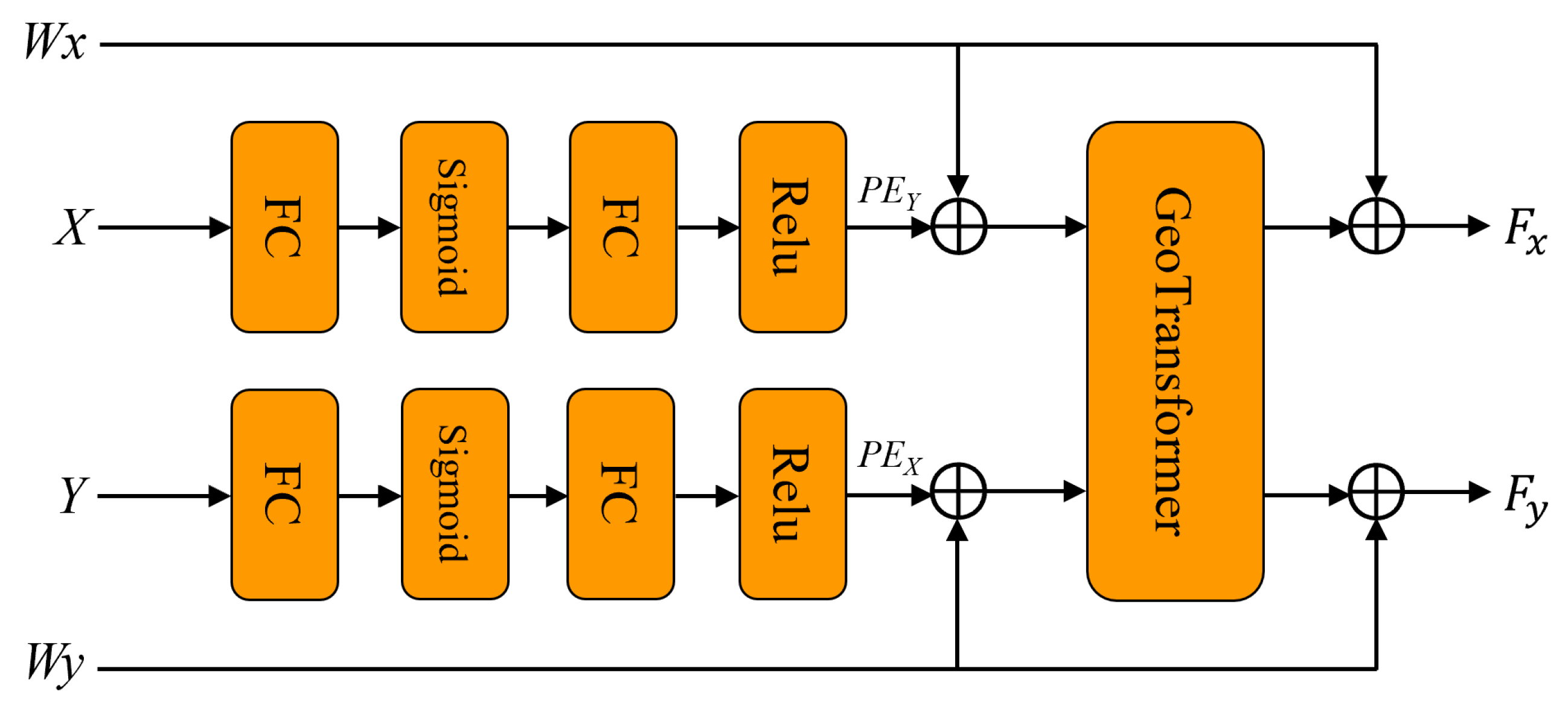 Electronics 13 04074 g003