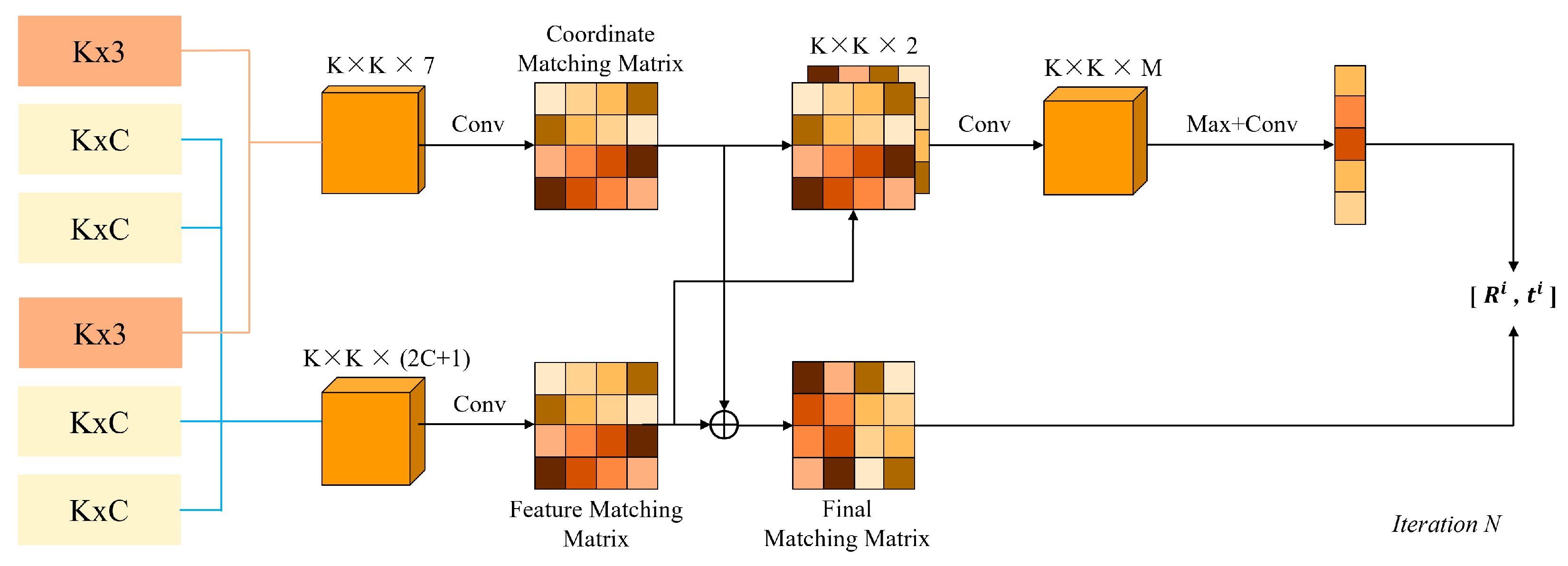 Electronics 13 04074 g005