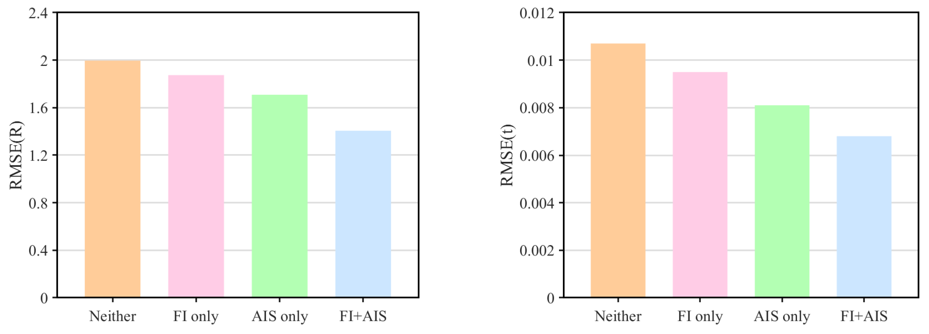 Electronics 13 04074 g015