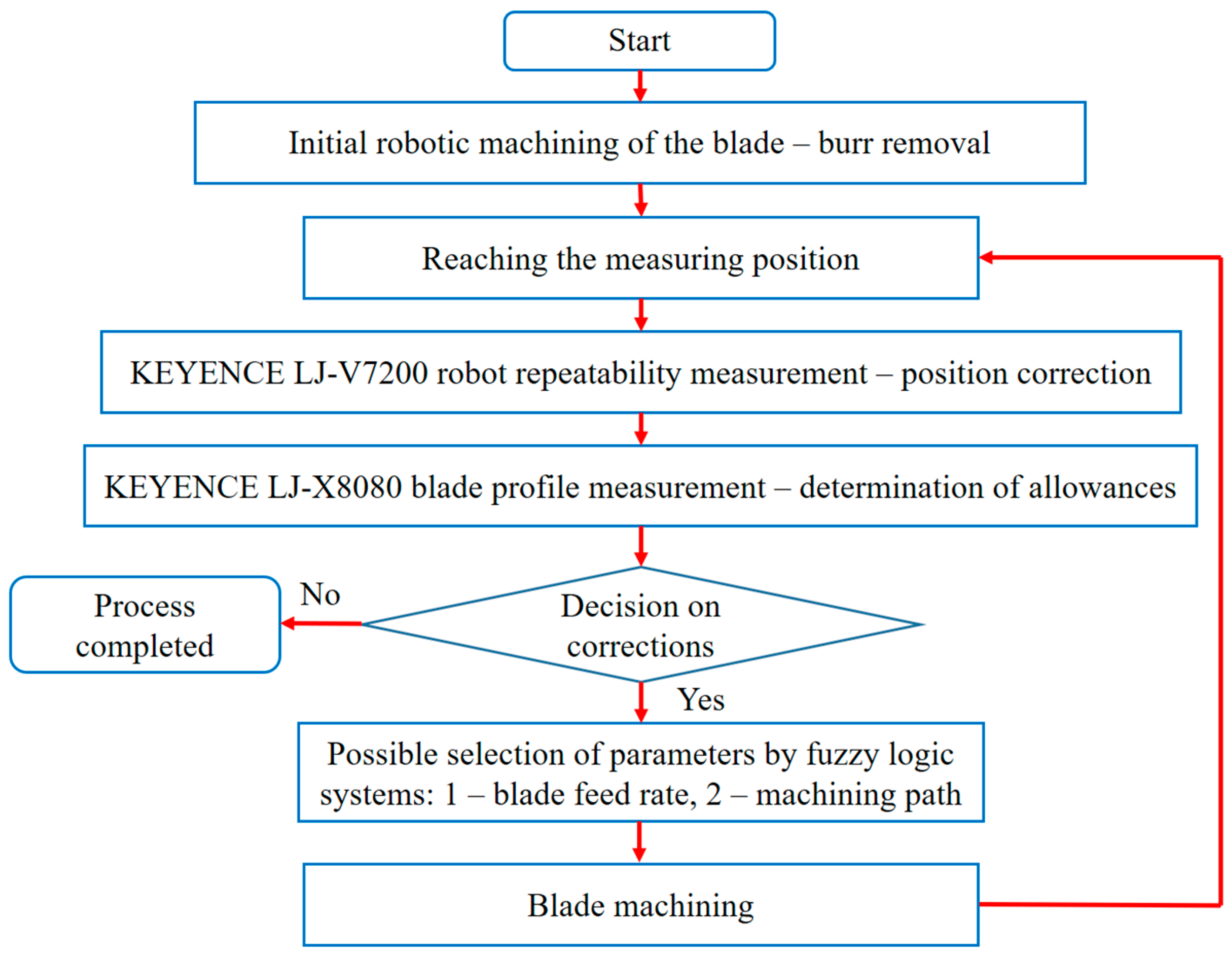 Electronics 13 04077 g014 Electronics 13 04077 g014
