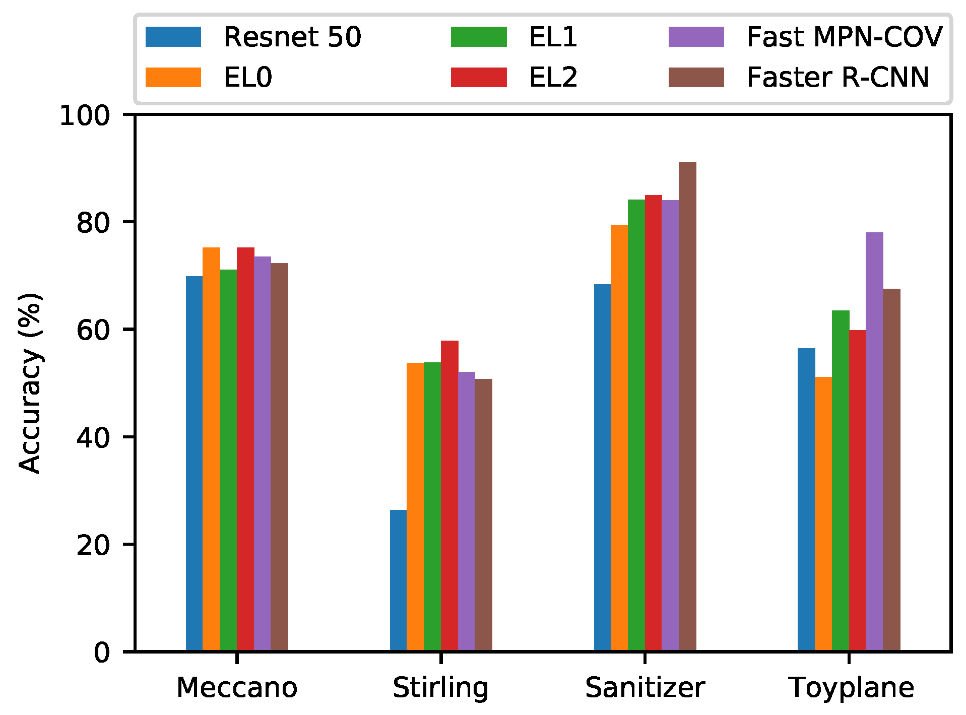Electronics 13 04083 g001