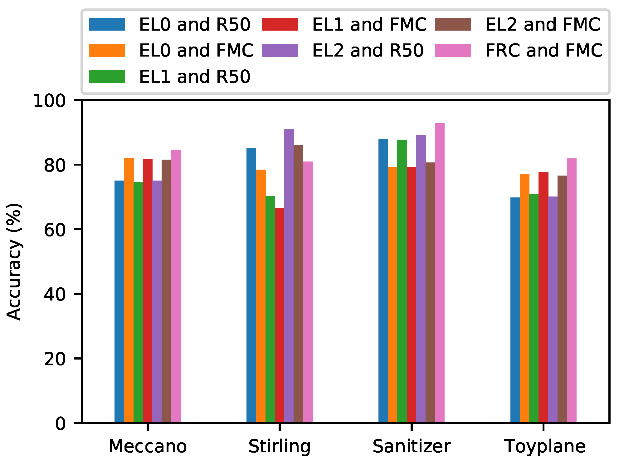 Electronics 13 04083 g003