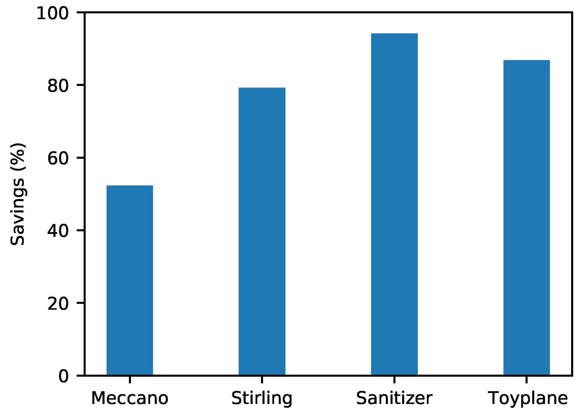 Electronics 13 04083 g007