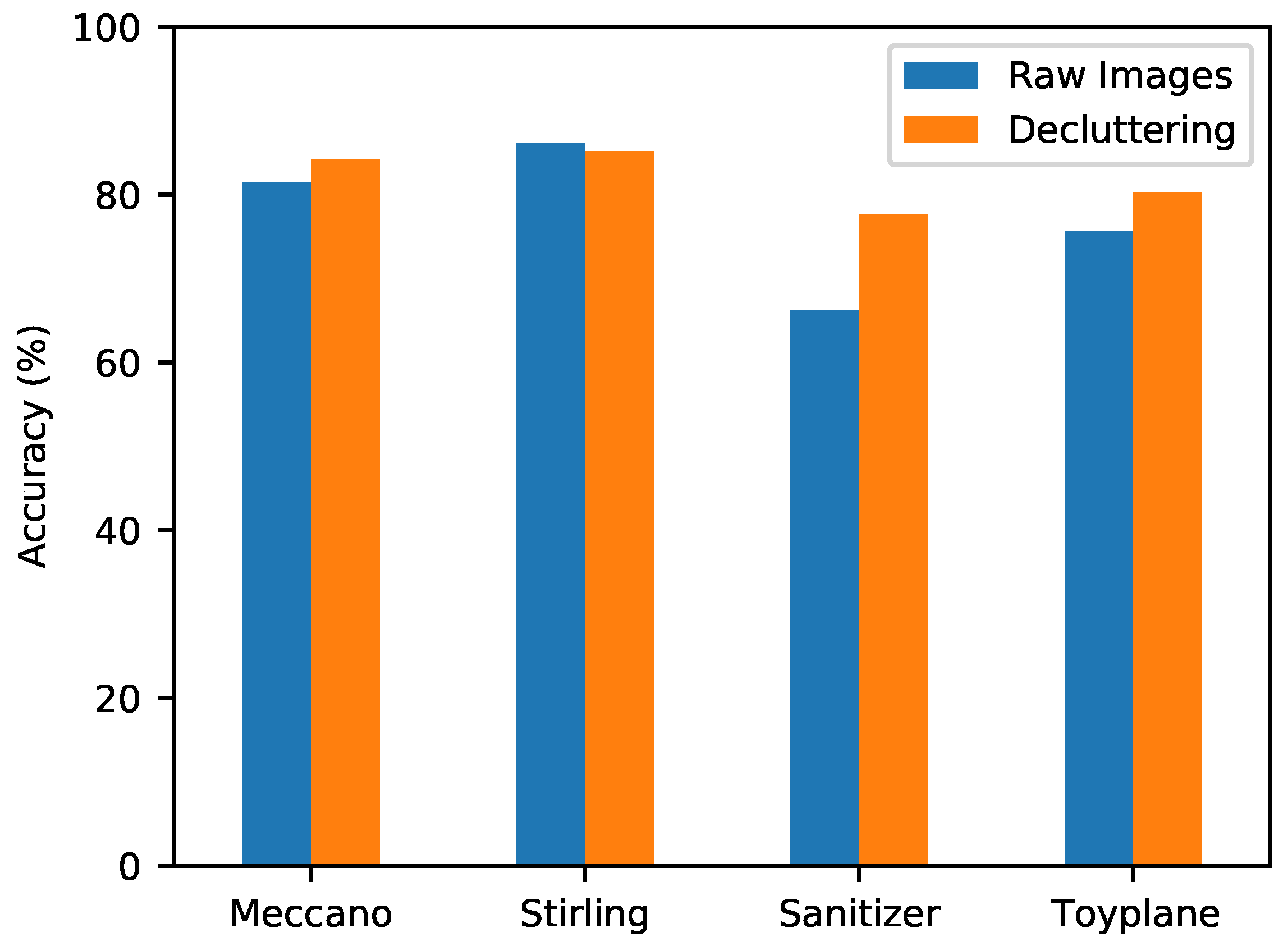 Electronics 13 04083 g020