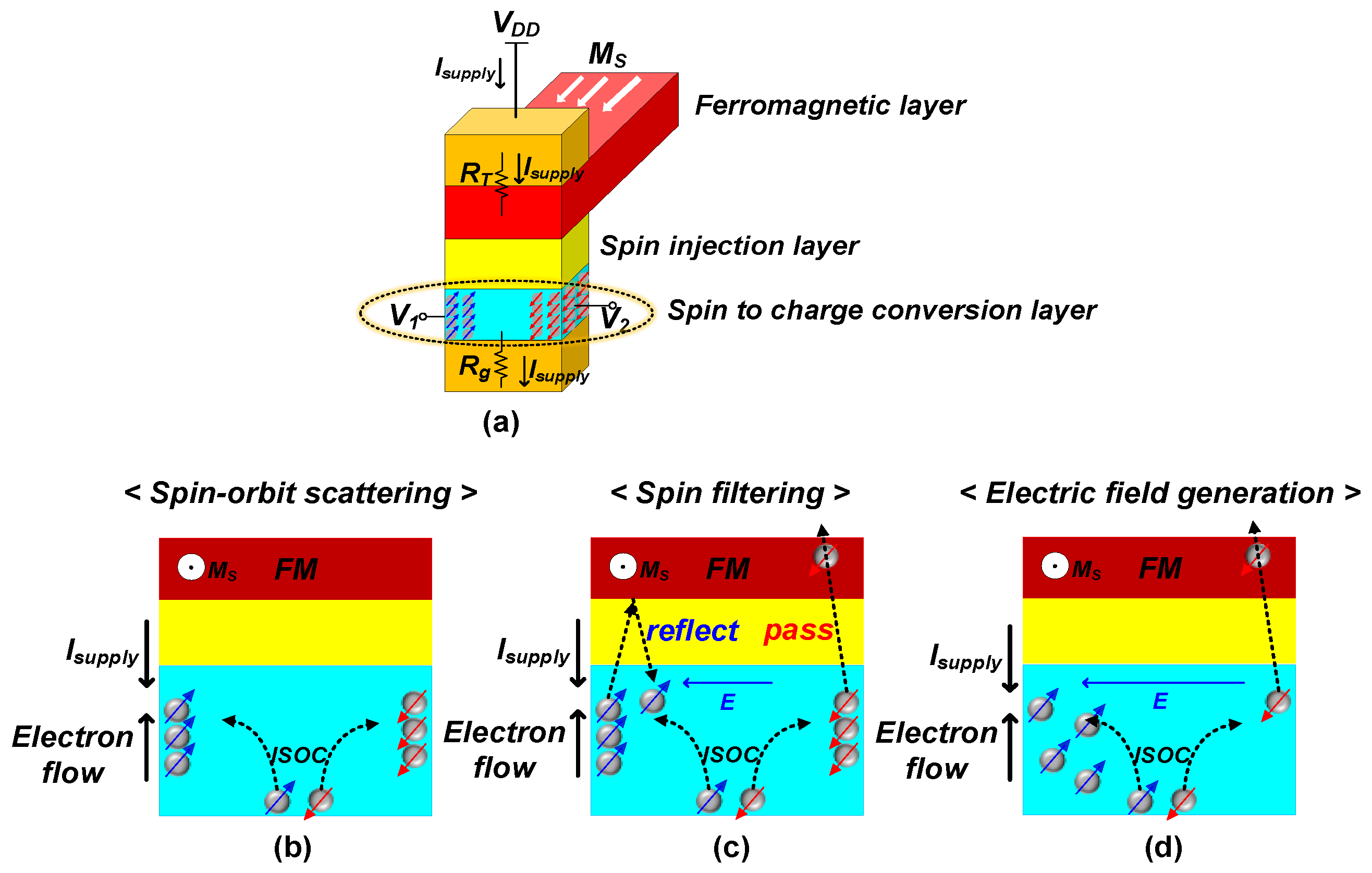 Electronics 13 04085 g005