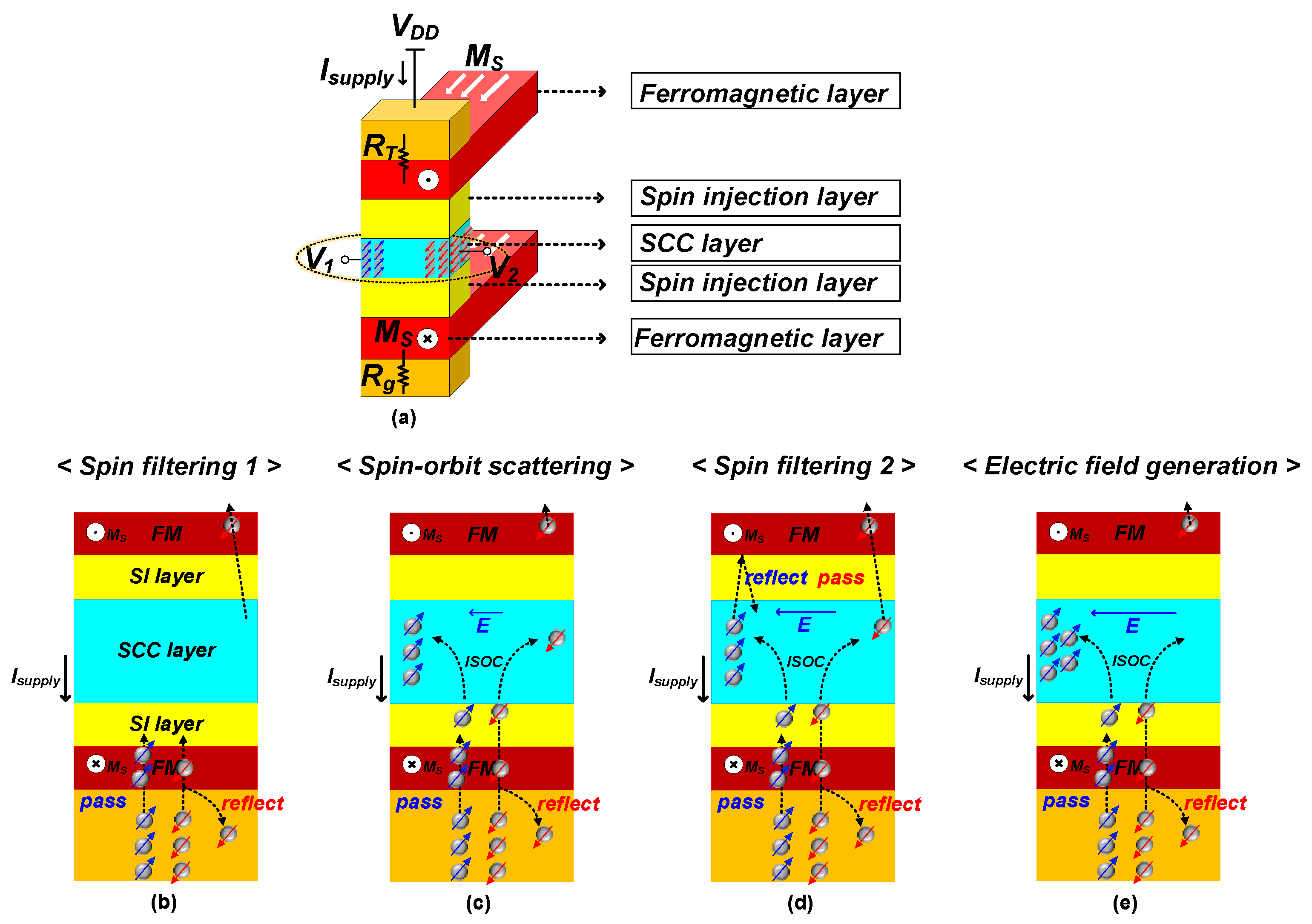 Electronics 13 04085 g007