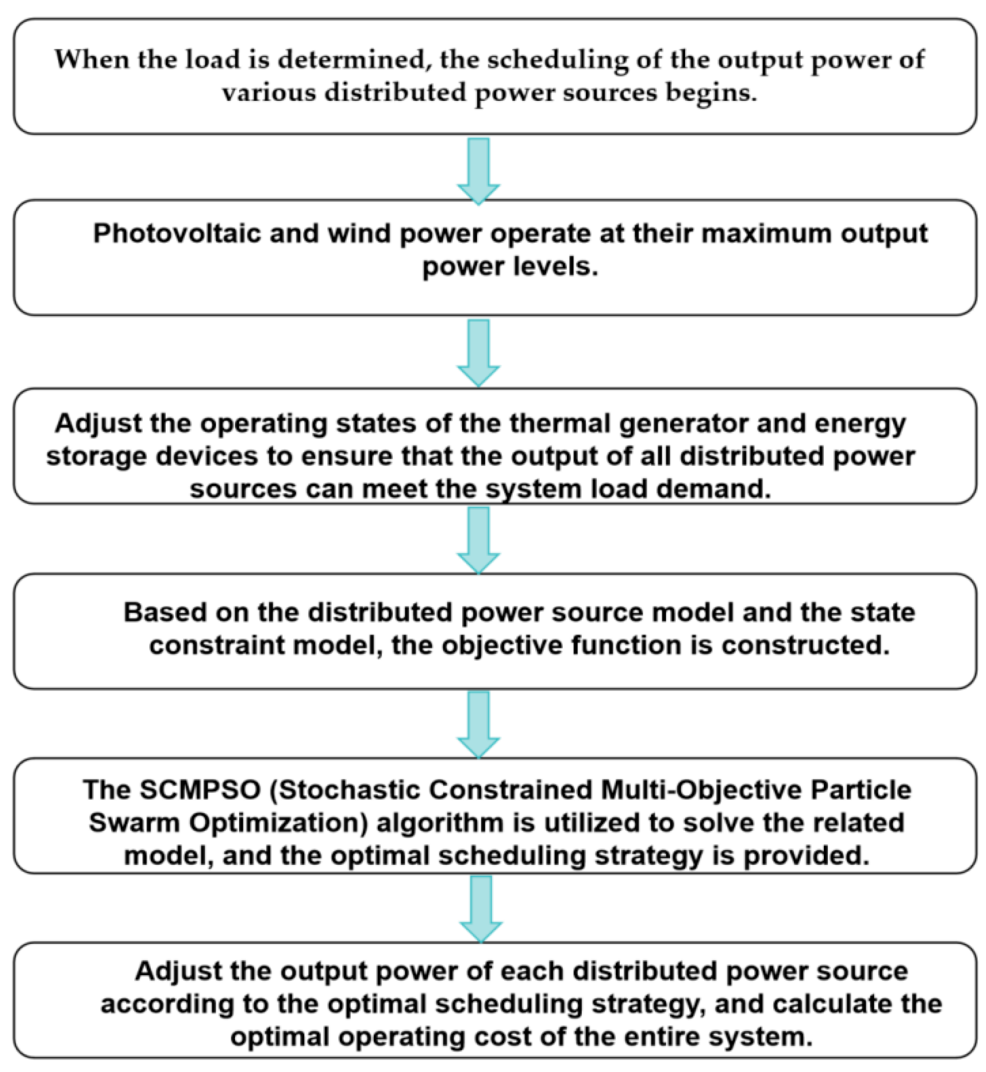 Electronics 13 04086 g001