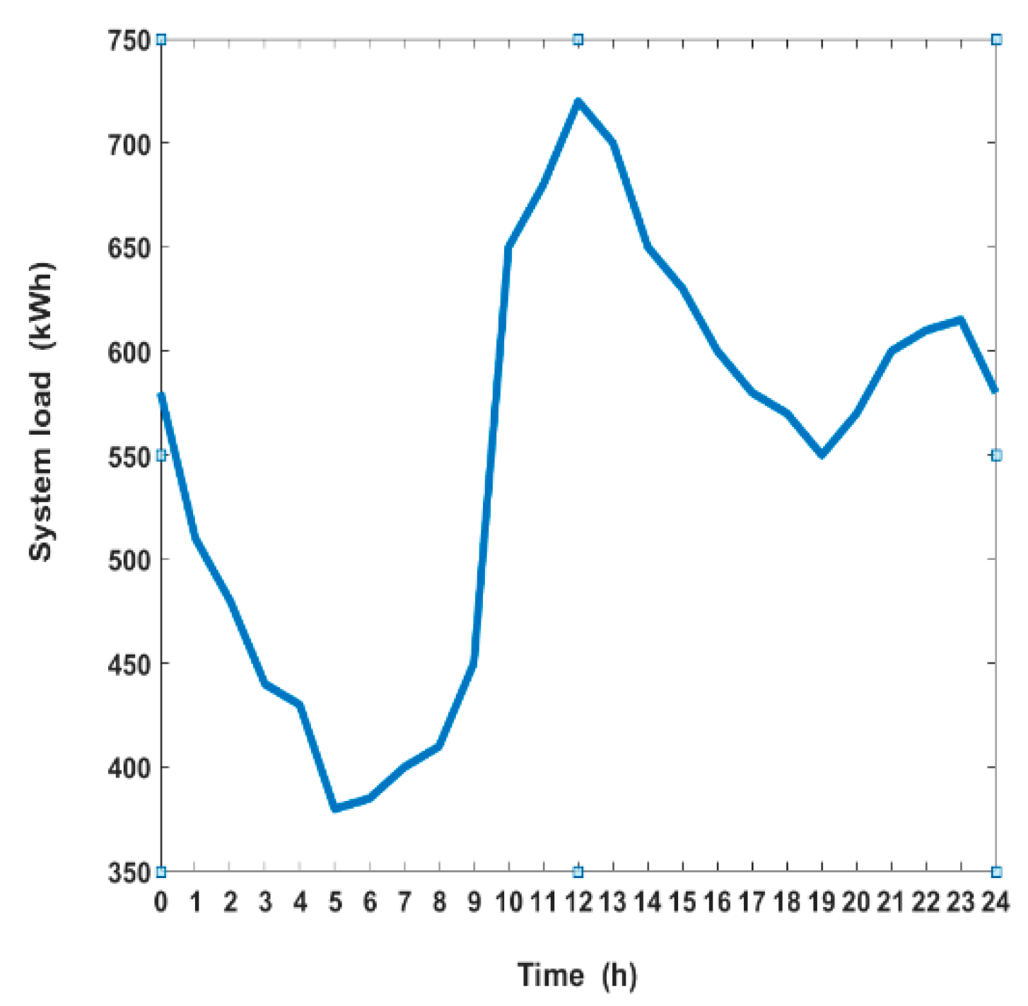 Electronics 13 04086 g009