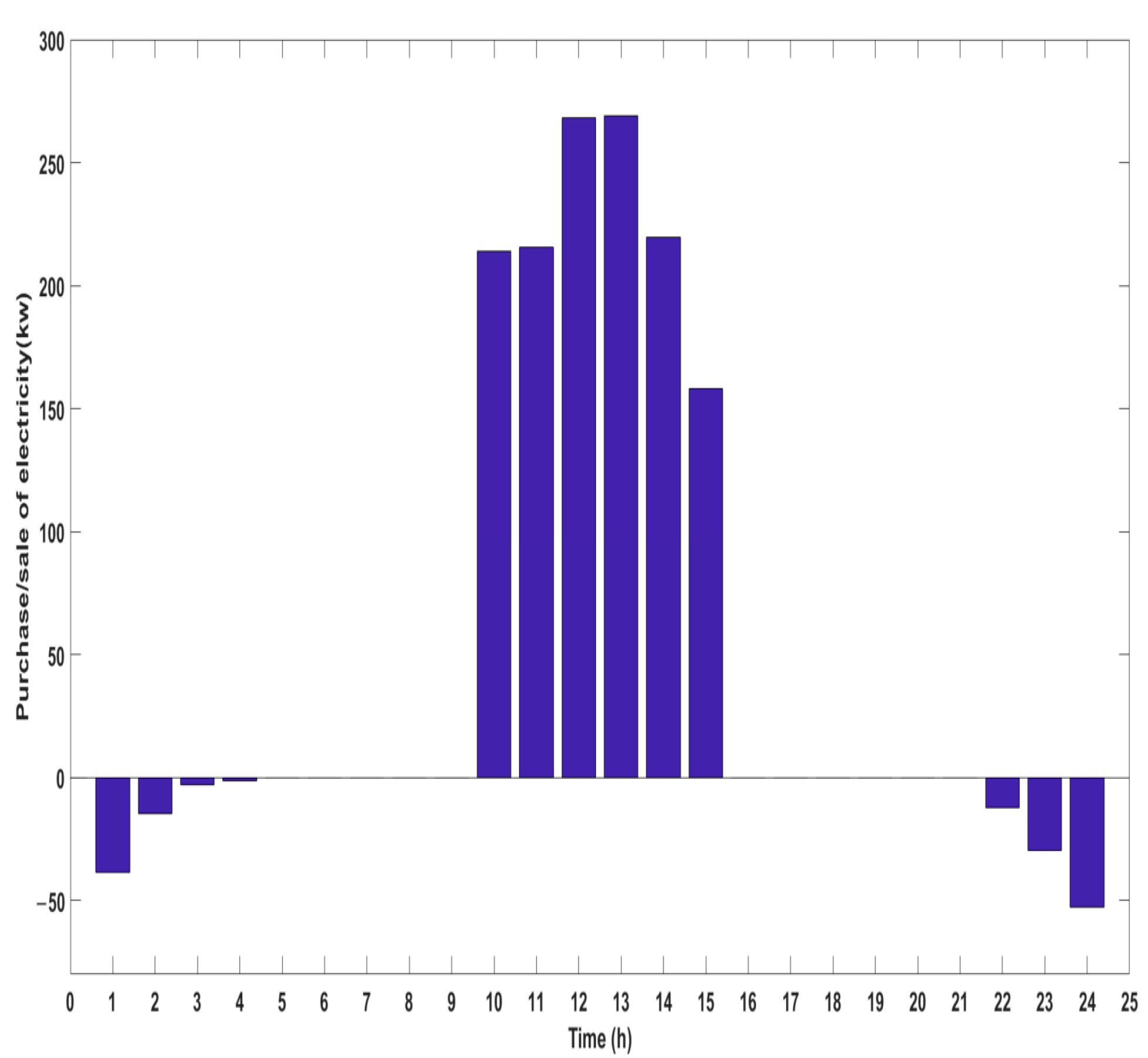 Electronics 13 04086 g014