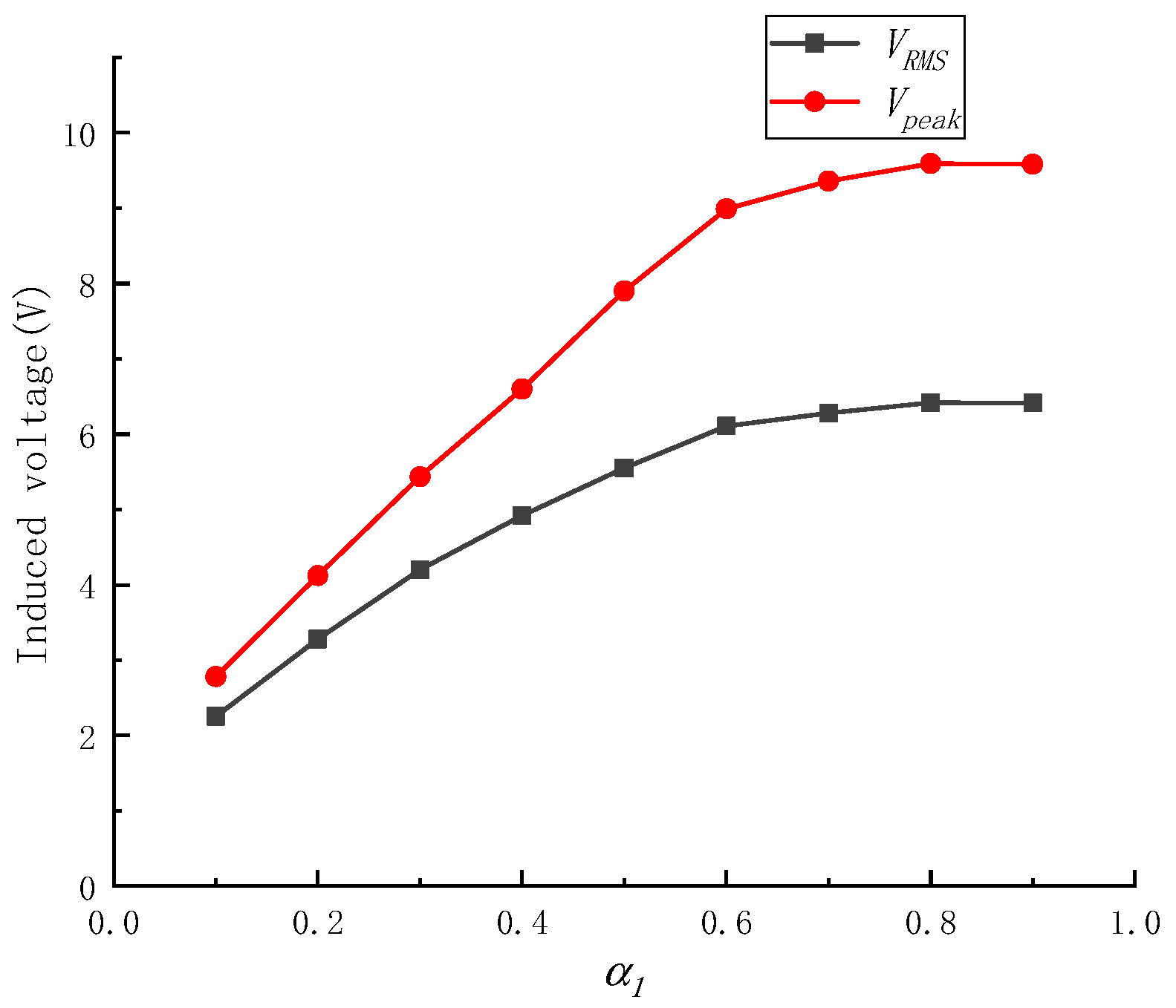 Electronics 13 04092 g010