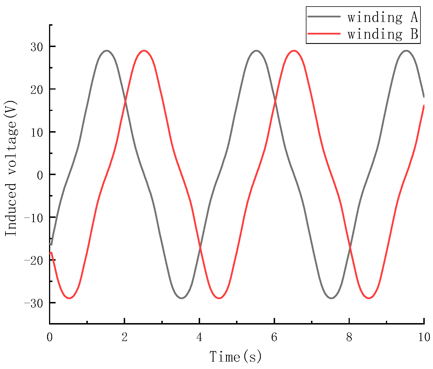 Electronics 13 04092 g013