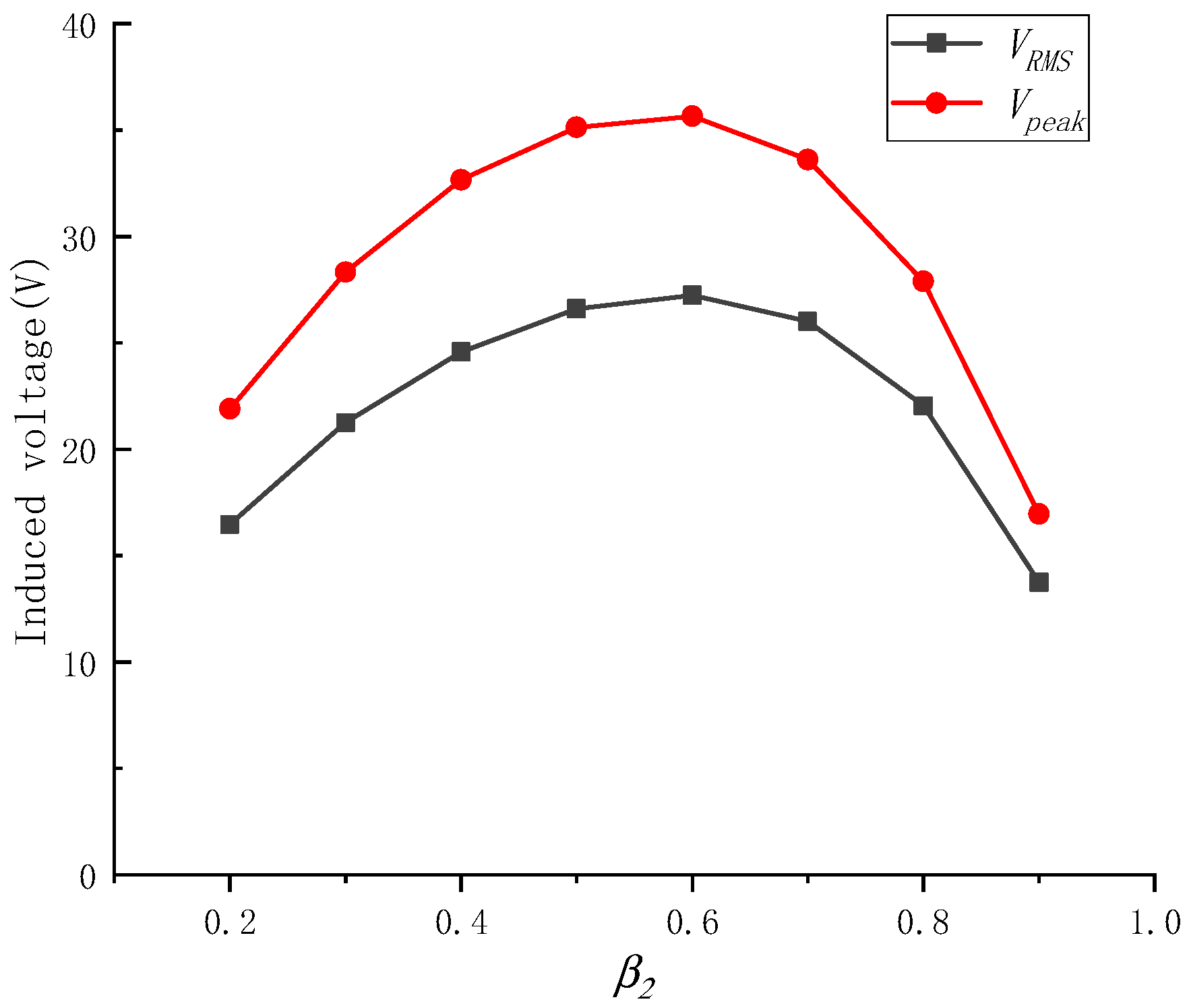 Electronics 13 04092 g016