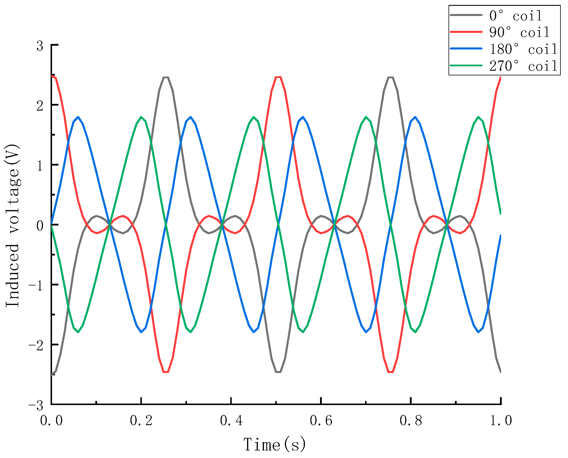 Electronics 13 04092 g020