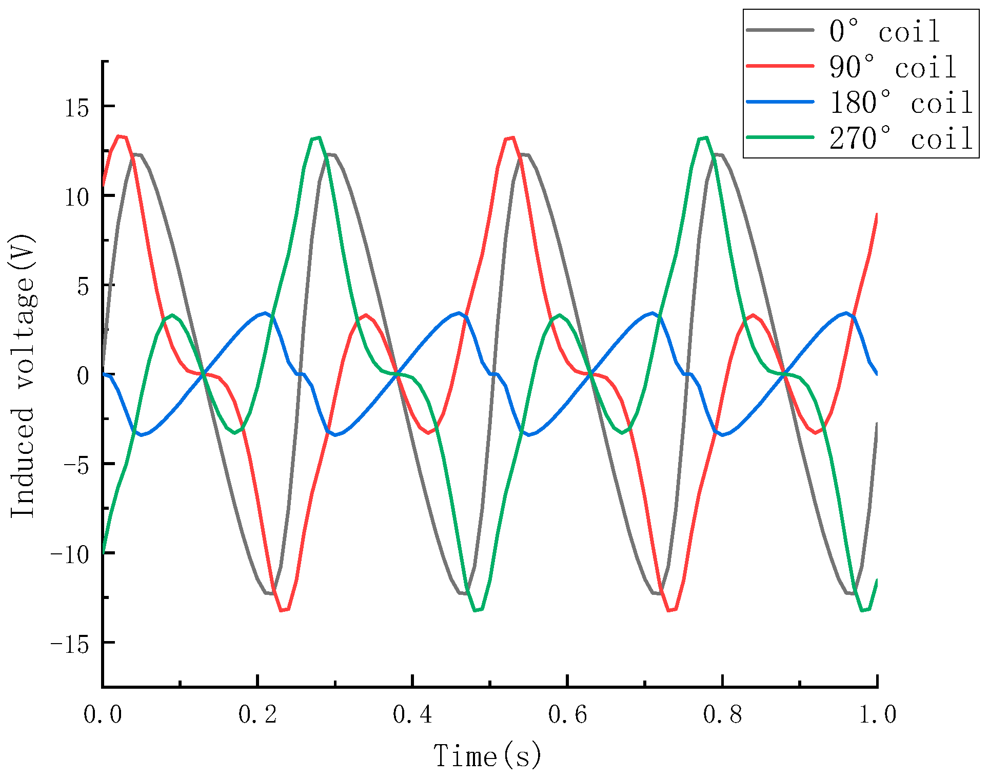 Electronics 13 04092 g021