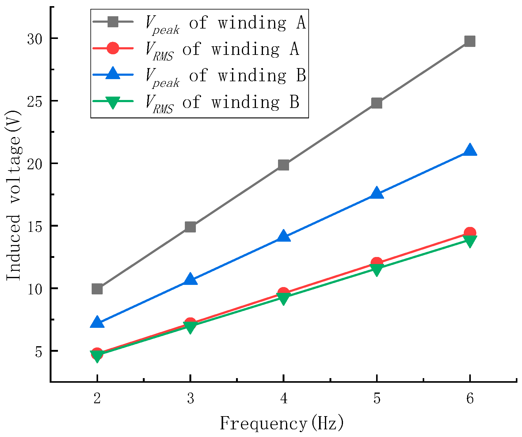 Electronics 13 04092 g022