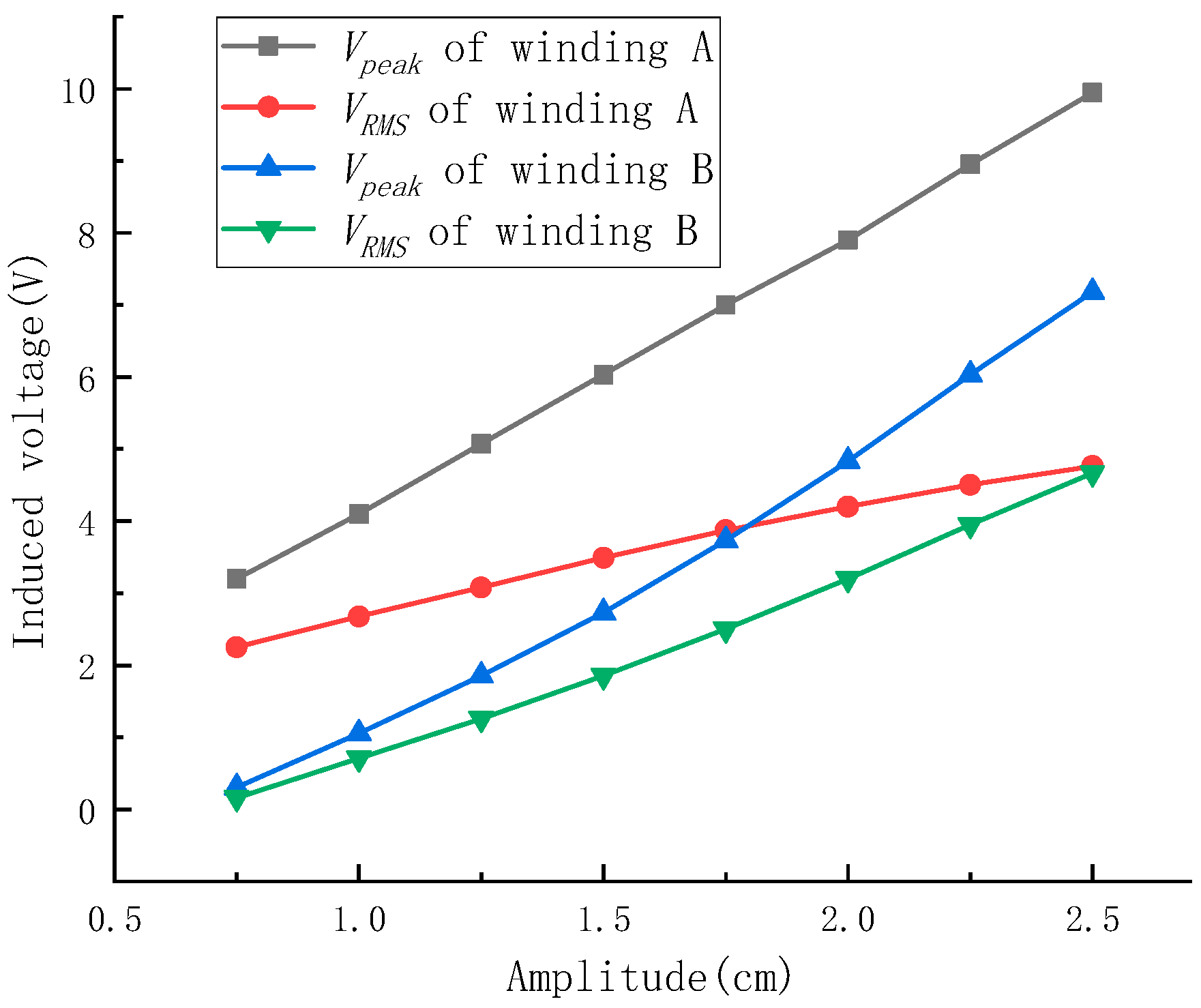 Electronics 13 04092 g023