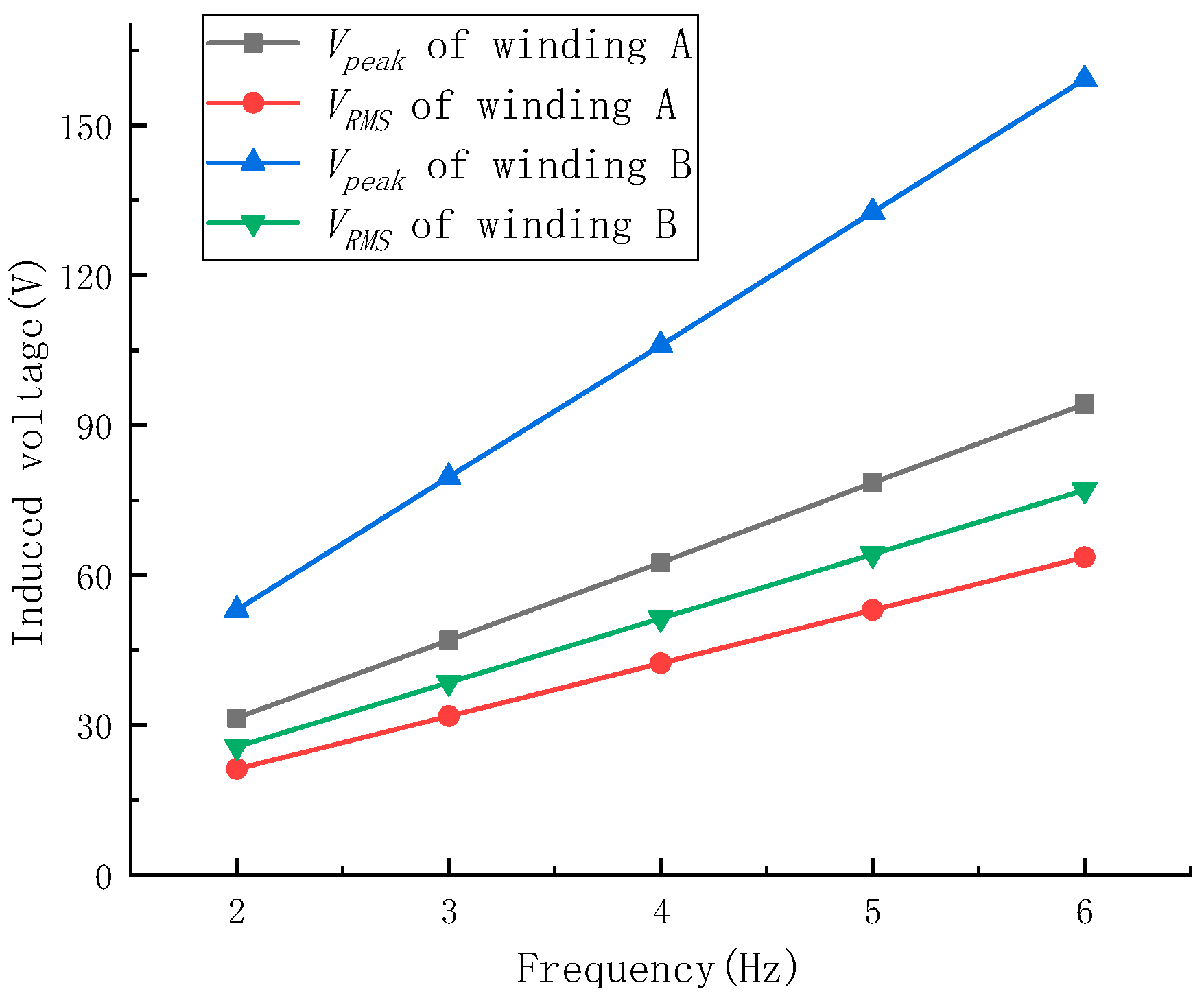 Electronics 13 04092 g024