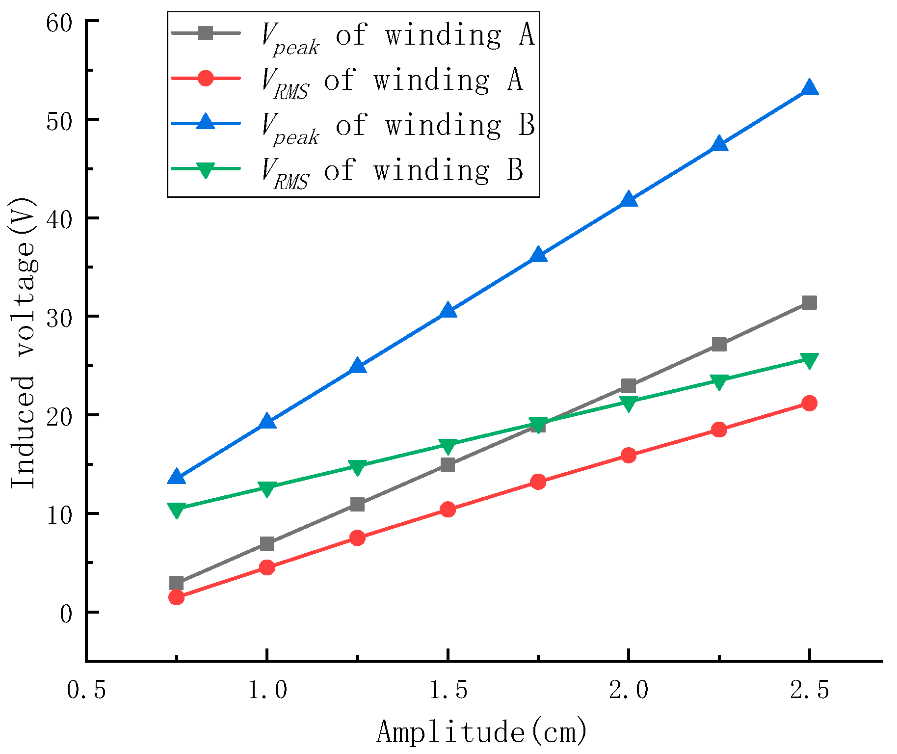 Electronics 13 04092 g025