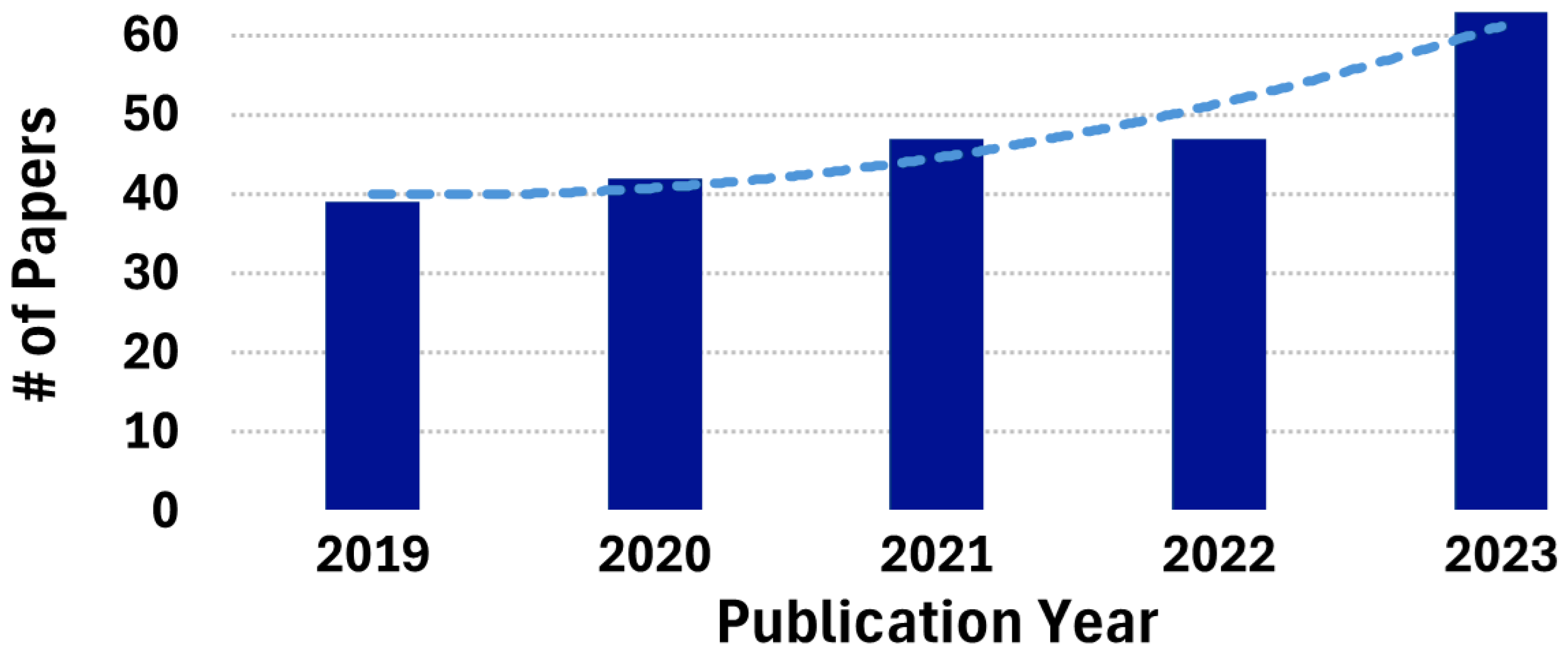 Electronics 13 04094 g002