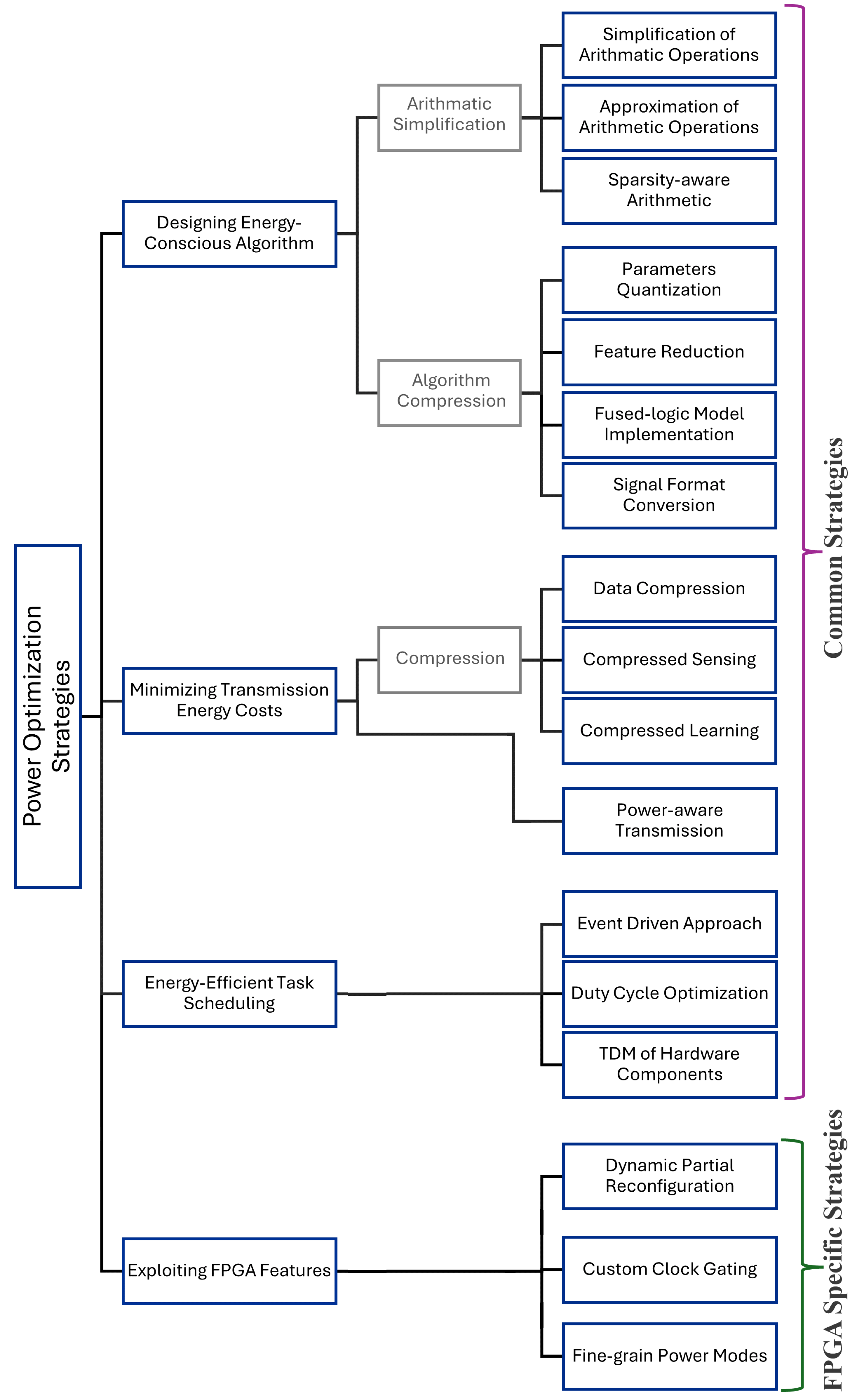 Electronics 13 04094 g003