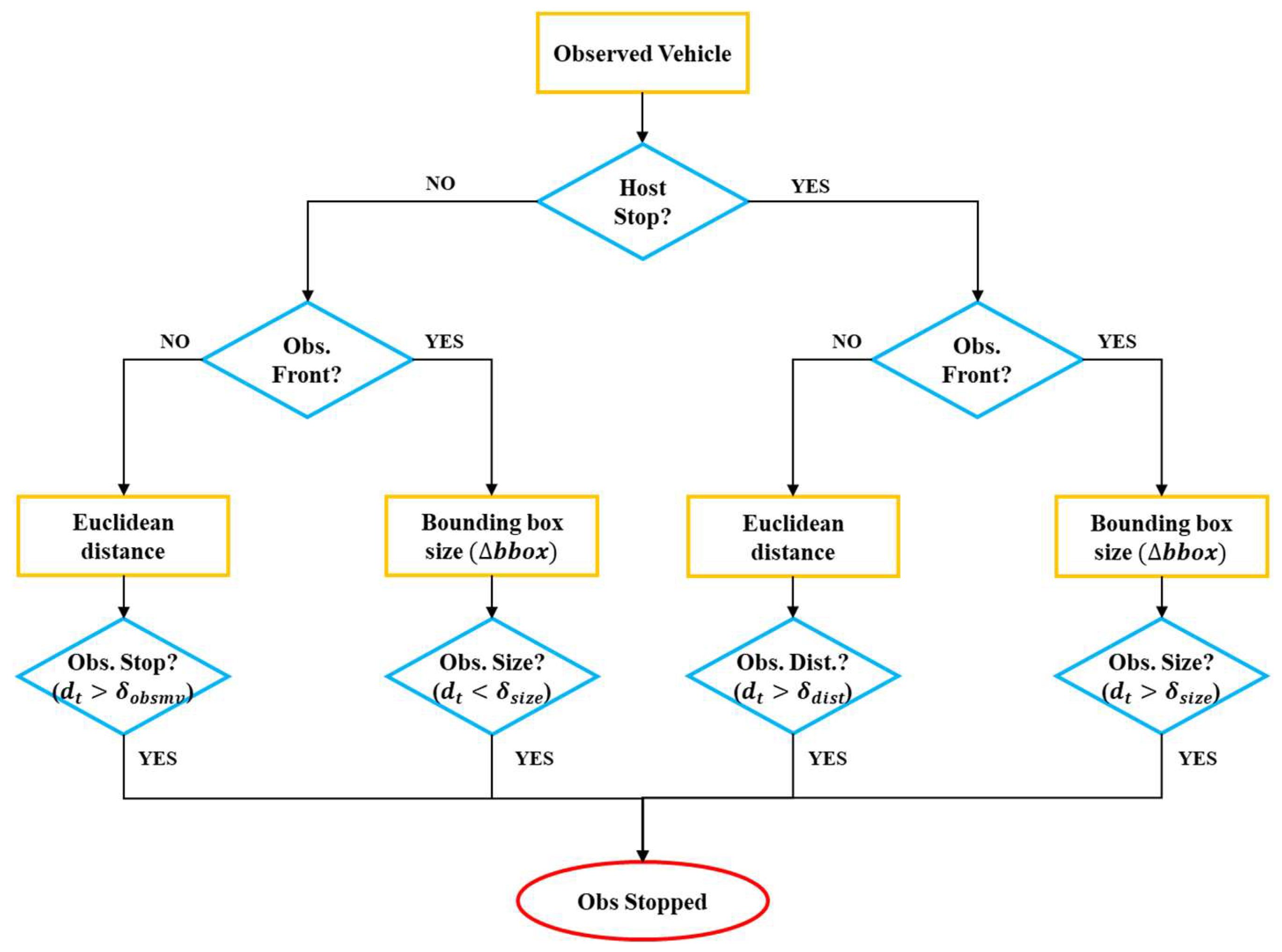 Electronics 13 04097 g008