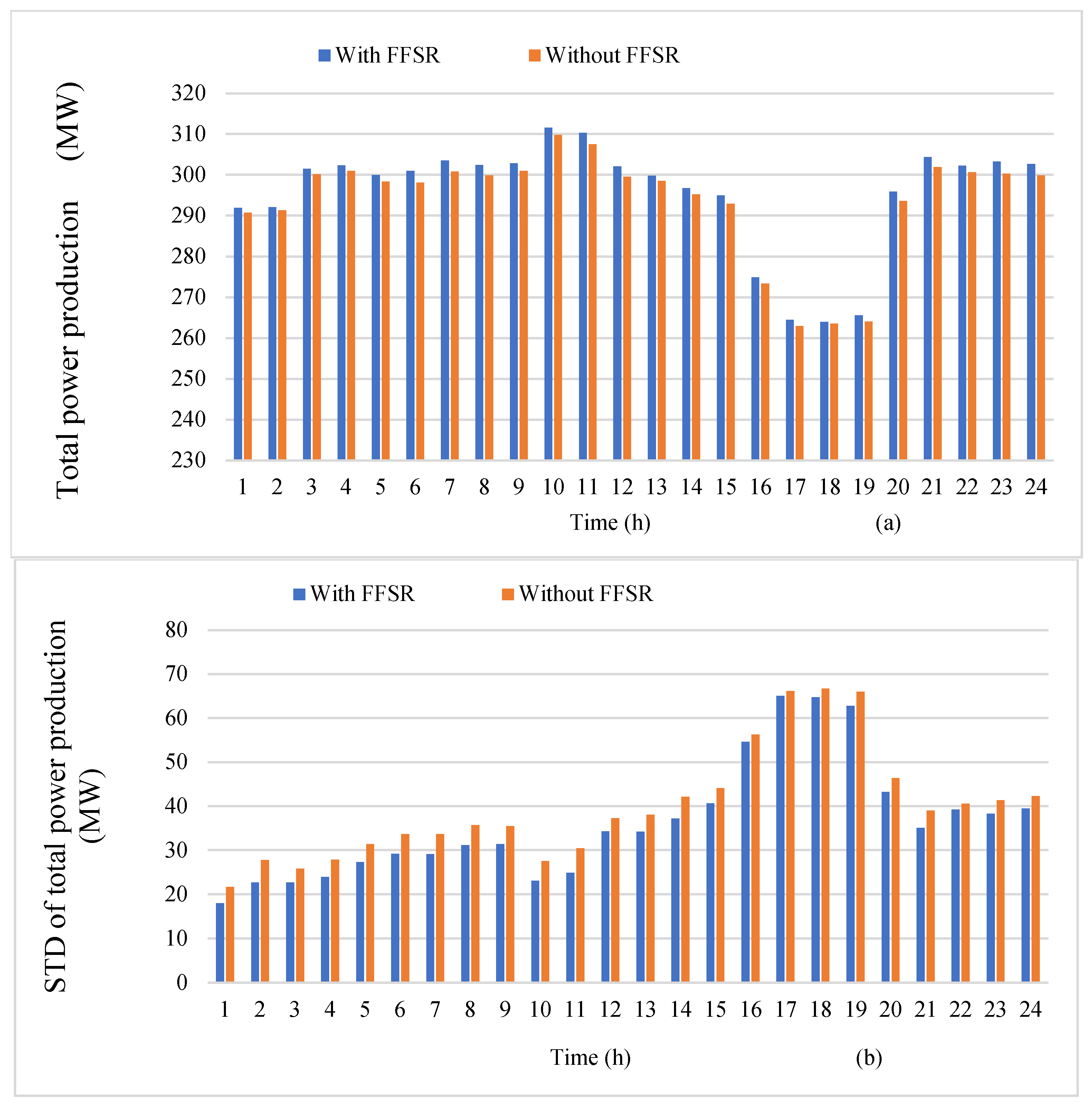Electronics 13 04098 g003