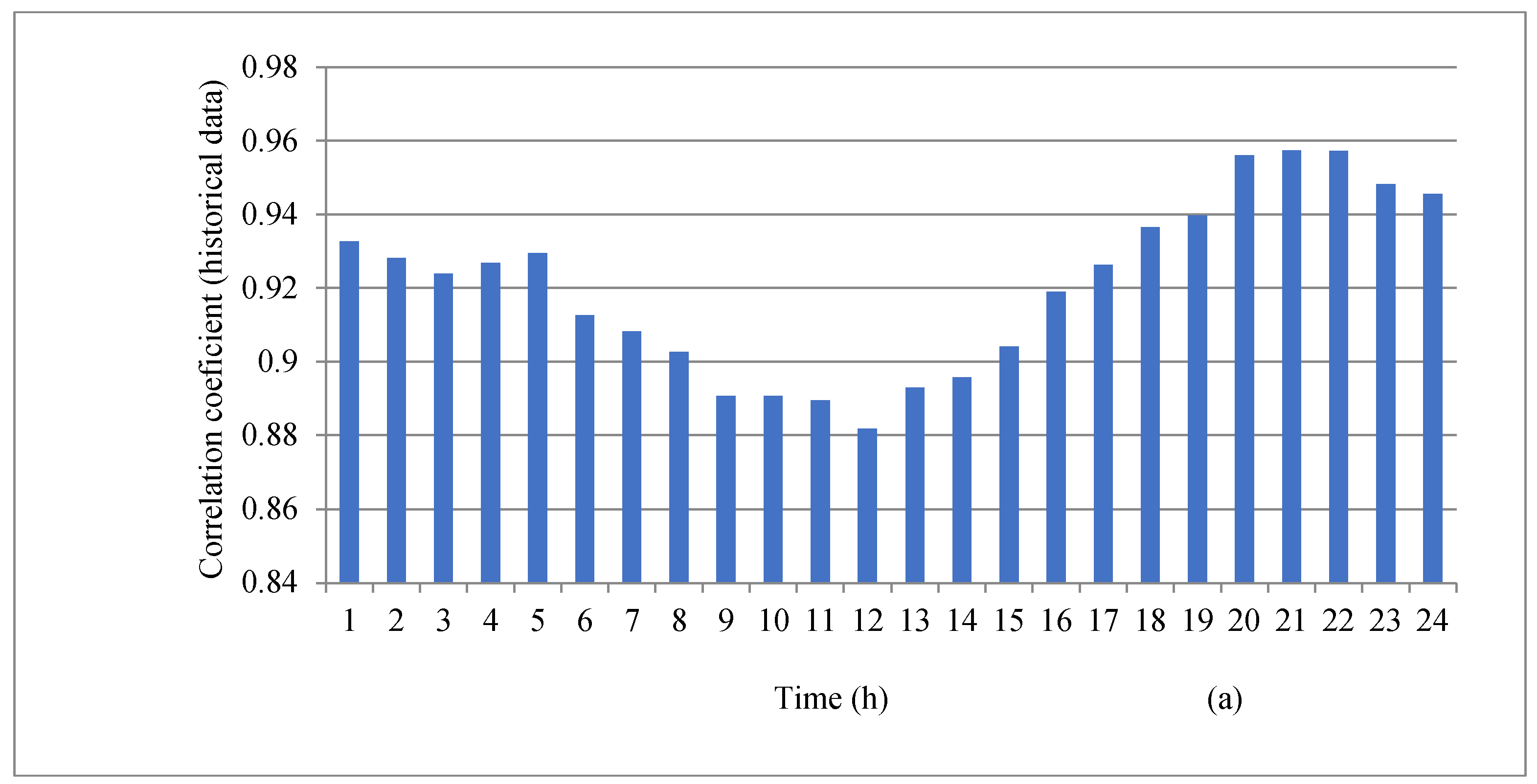Electronics 13 04098 g004a