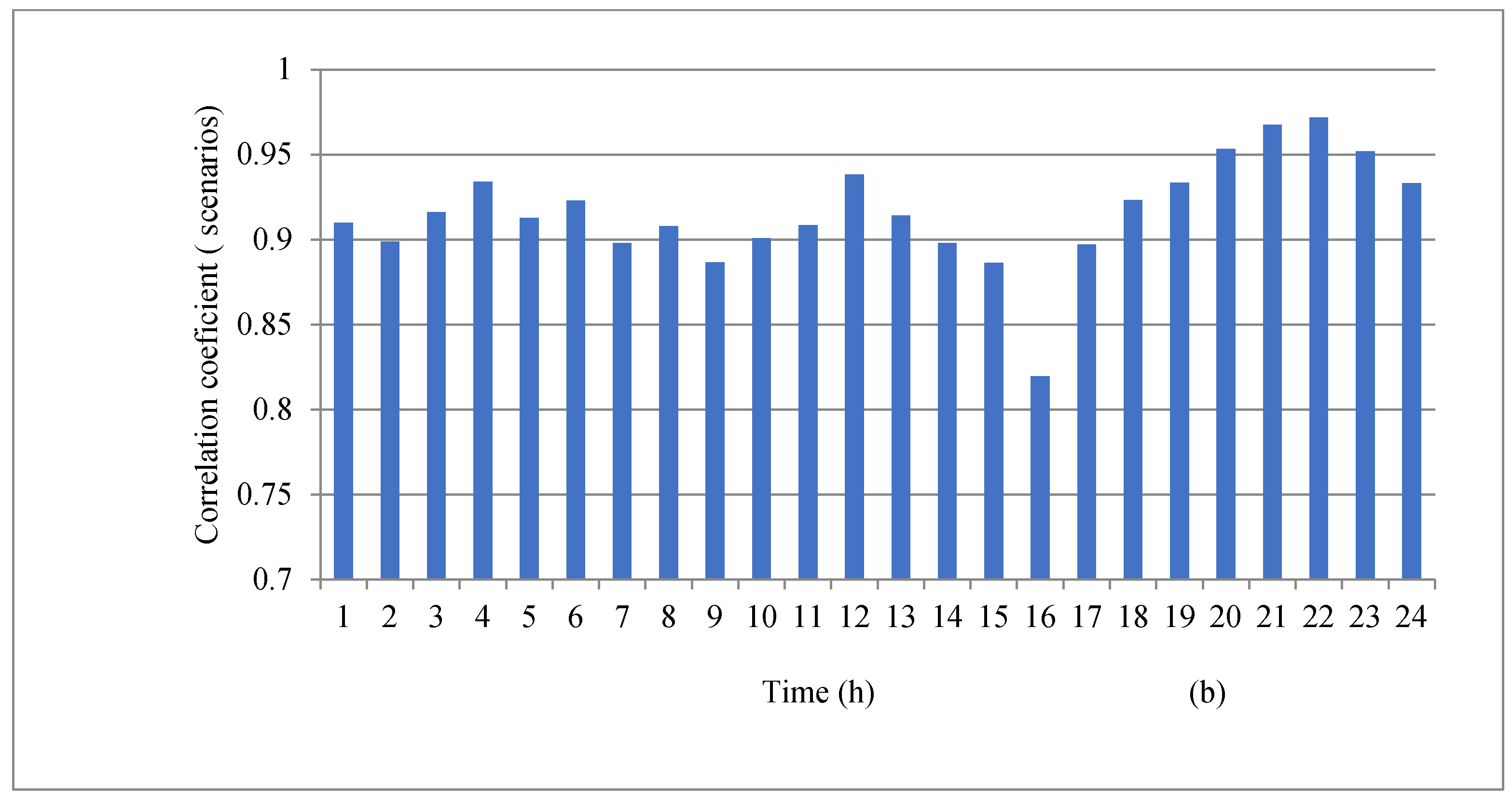 Electronics 13 04098 g004b