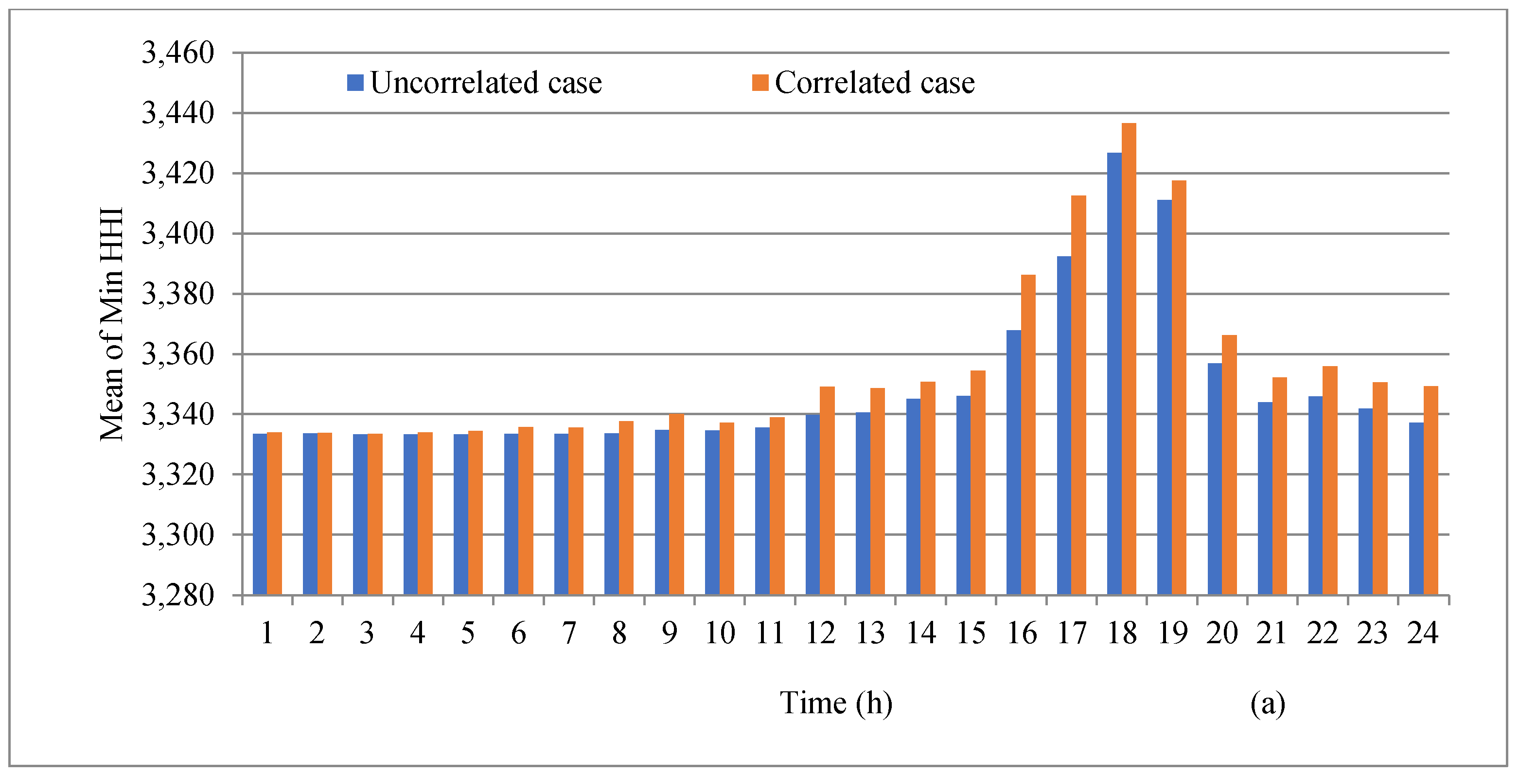 Electronics 13 04098 g010a