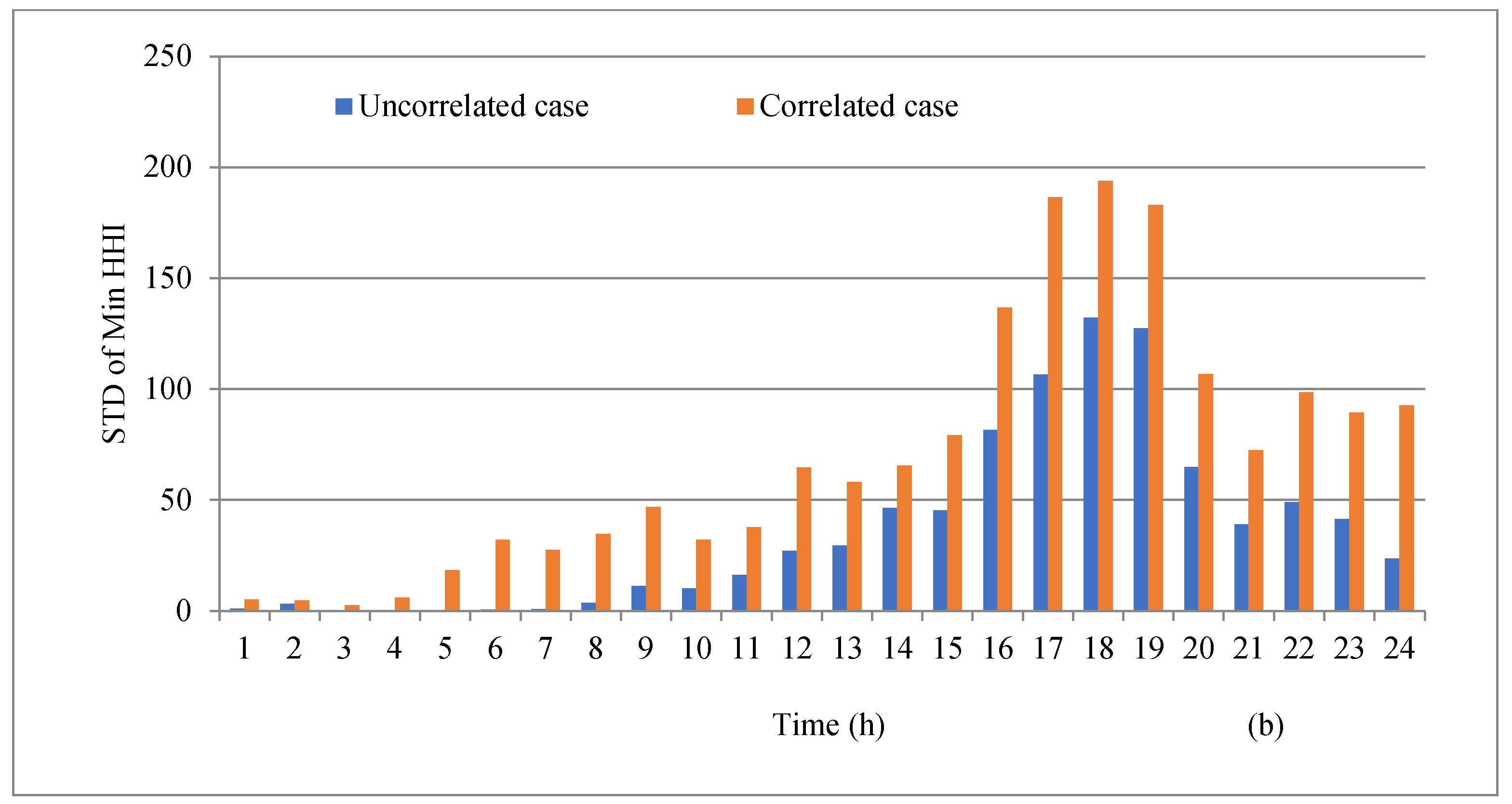 Electronics 13 04098 g010b