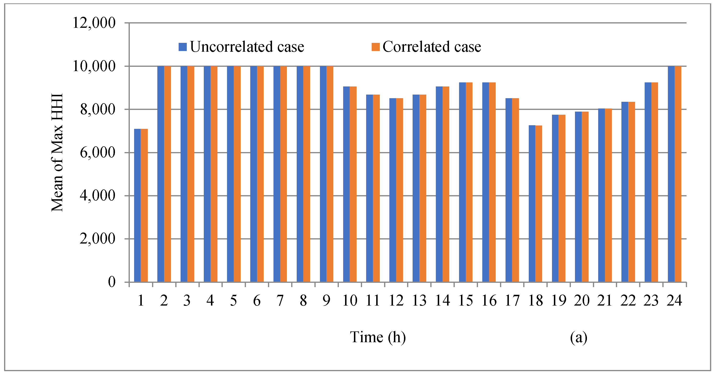 Electronics 13 04098 g013a