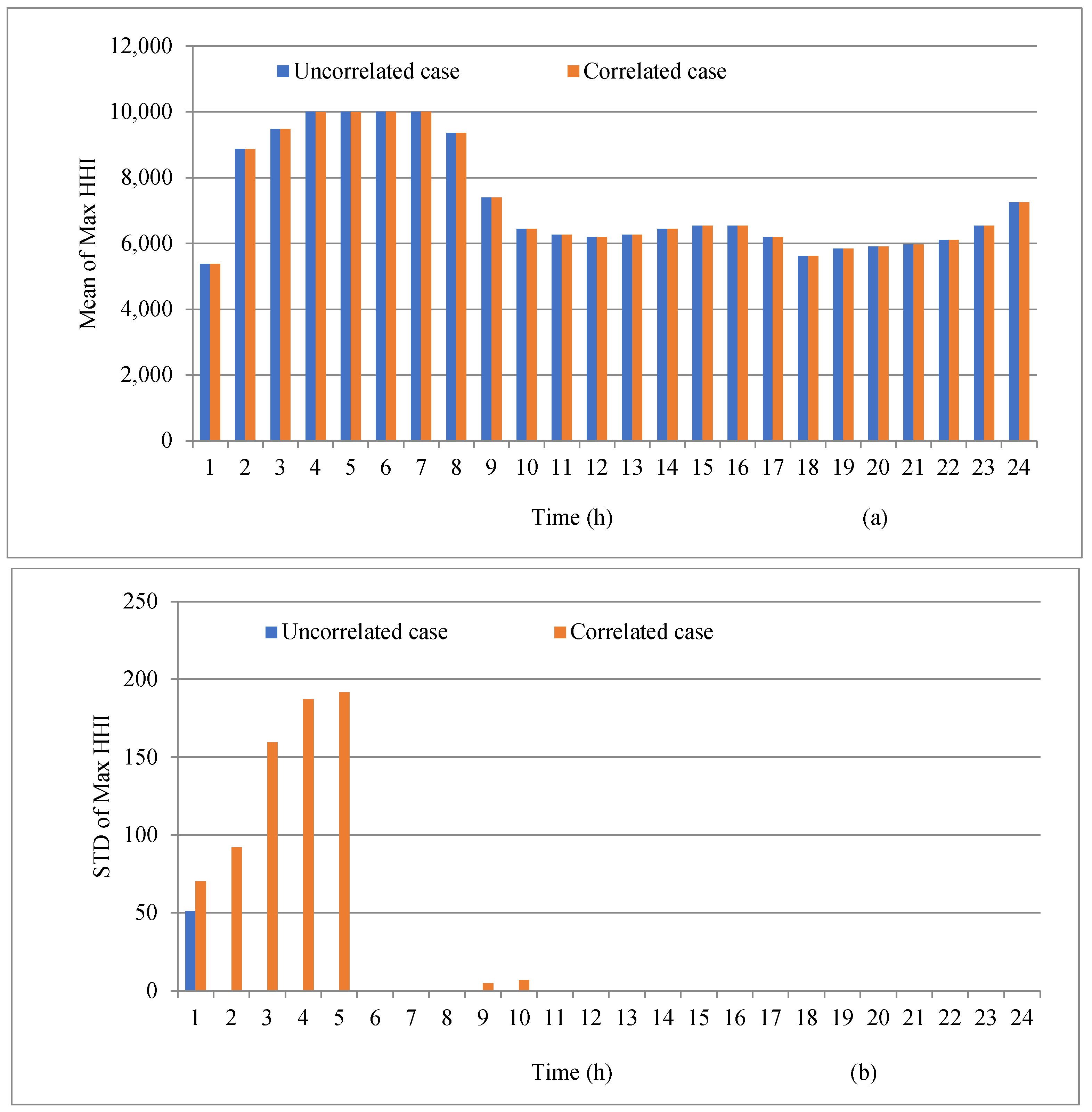 Electronics 13 04098 g014
