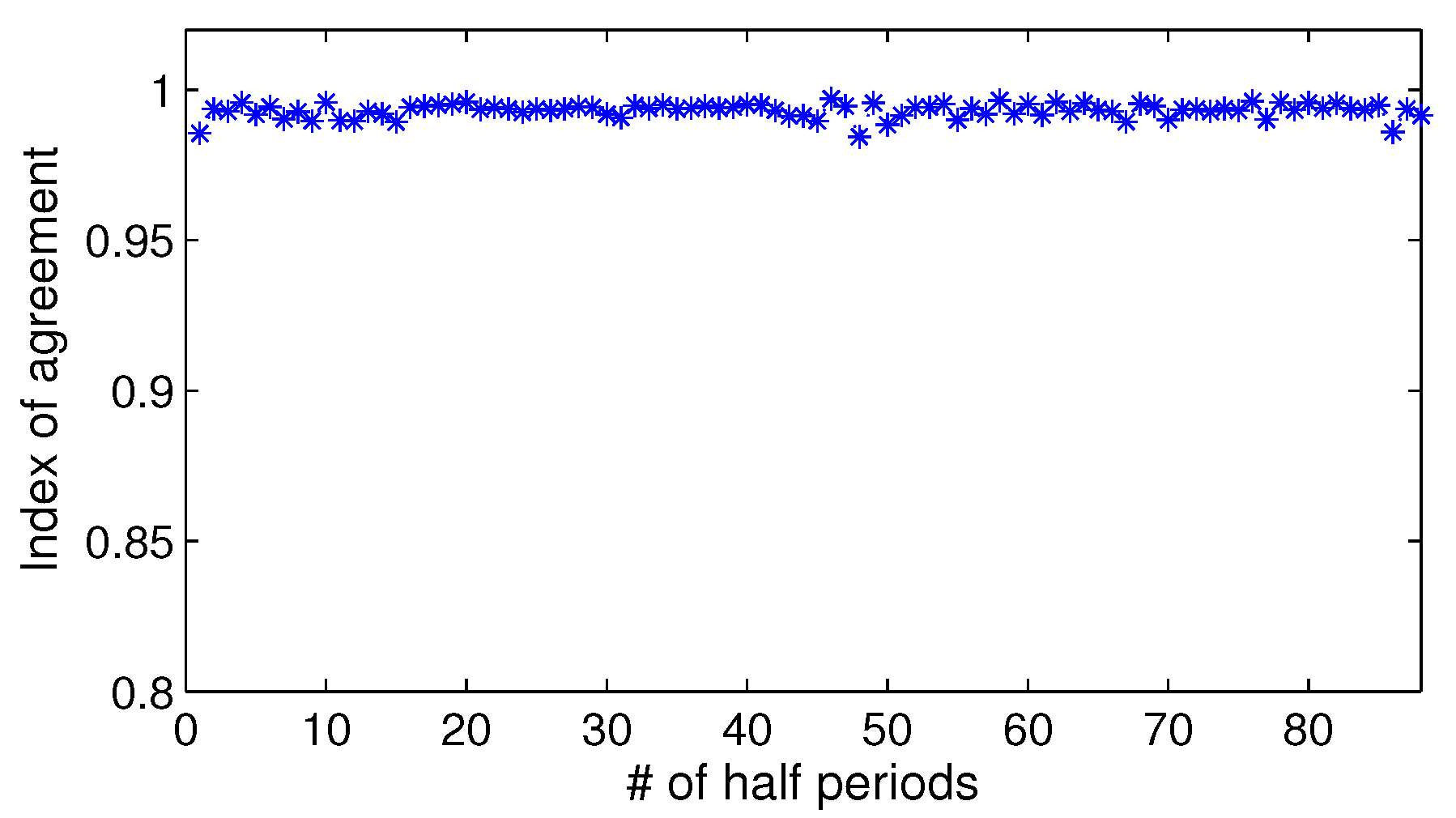 Electronics 13 04099 g009
