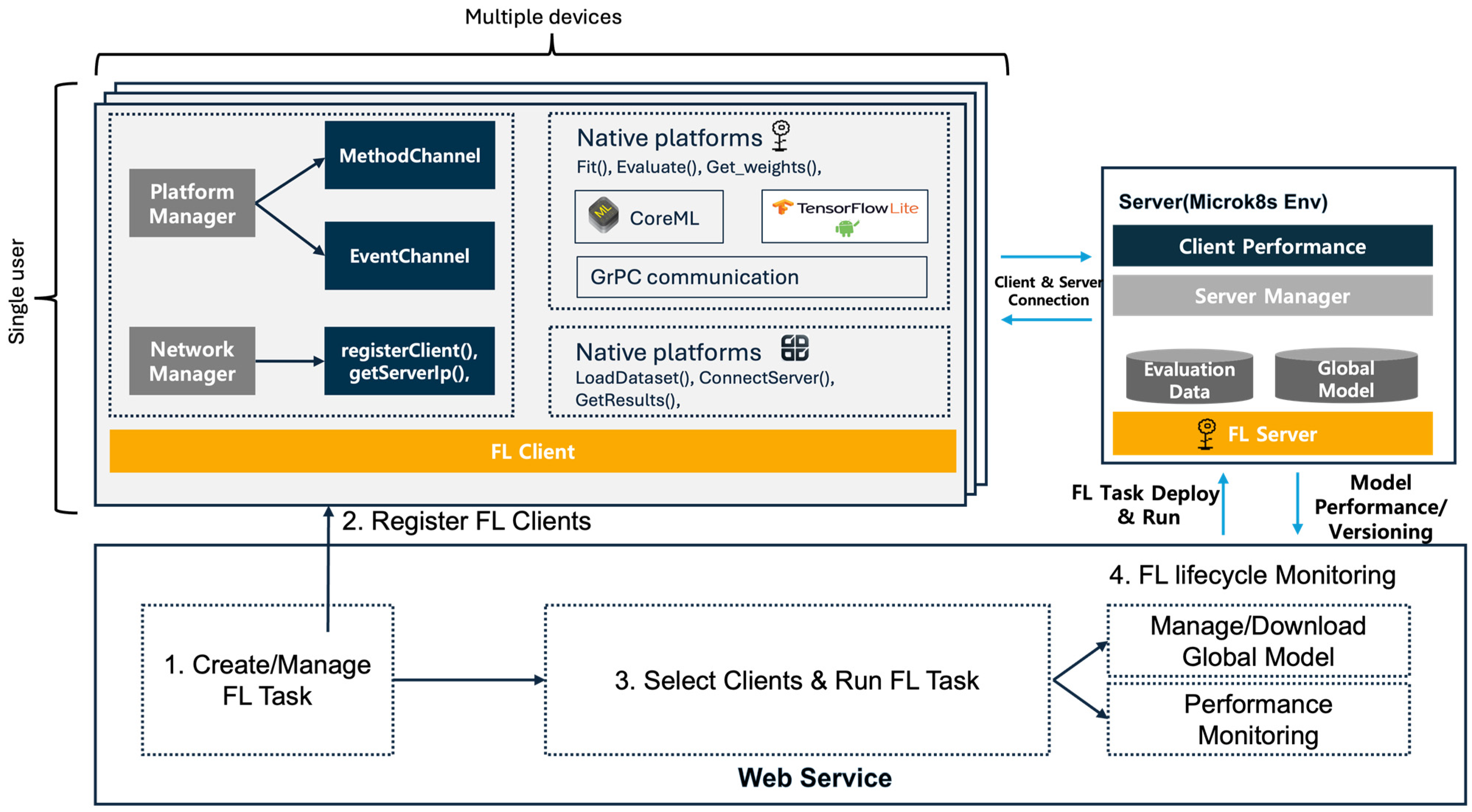 Electronics 13 04104 g001