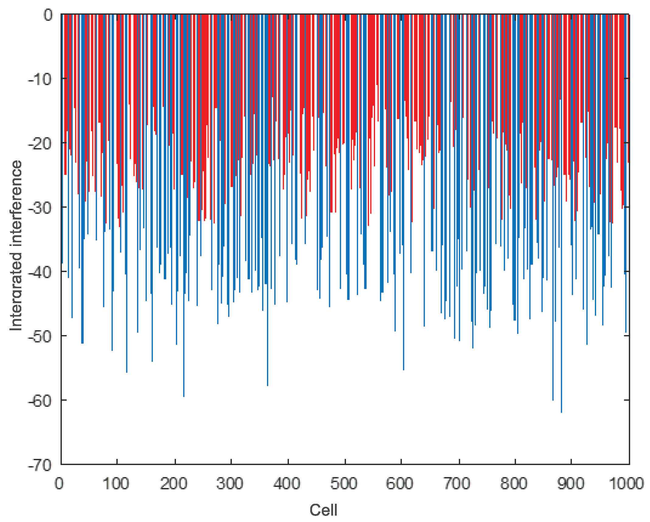 Electronics 13 04108 g005