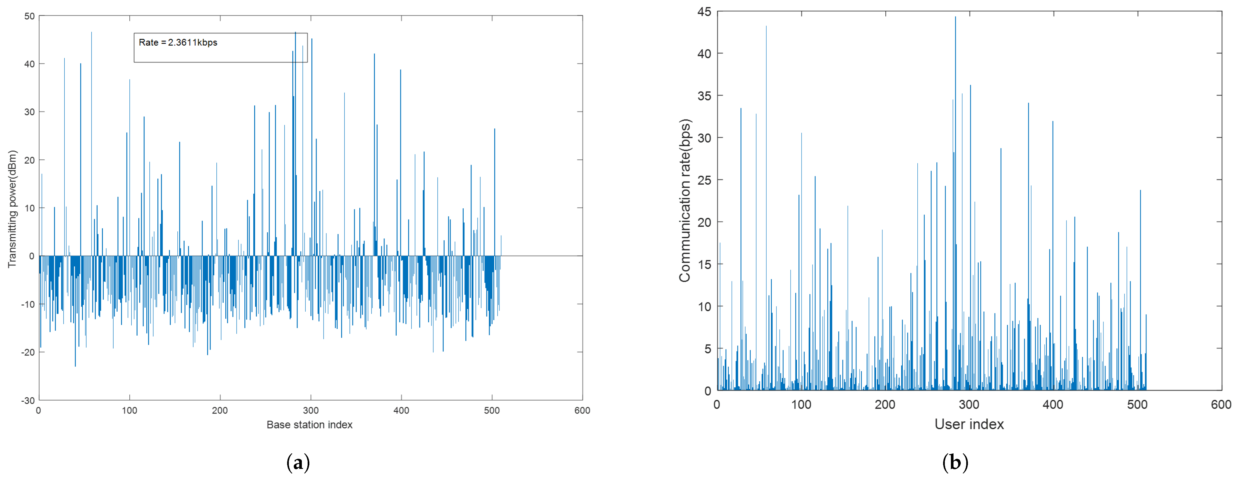 Electronics 13 04108 g008