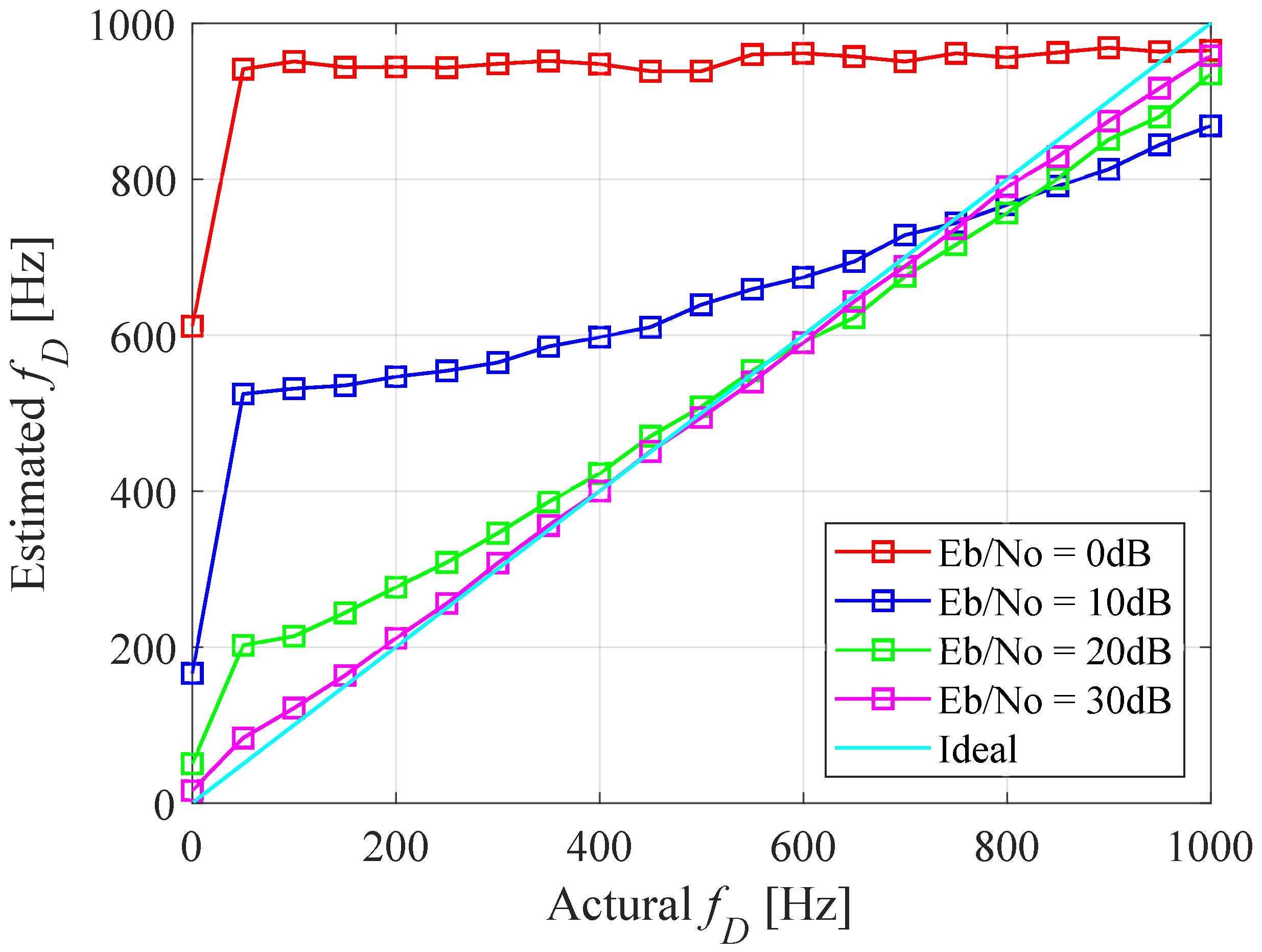 Electronics 13 04113 g007