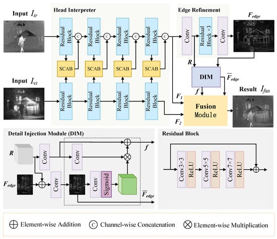 Electronics 13 04115 g001