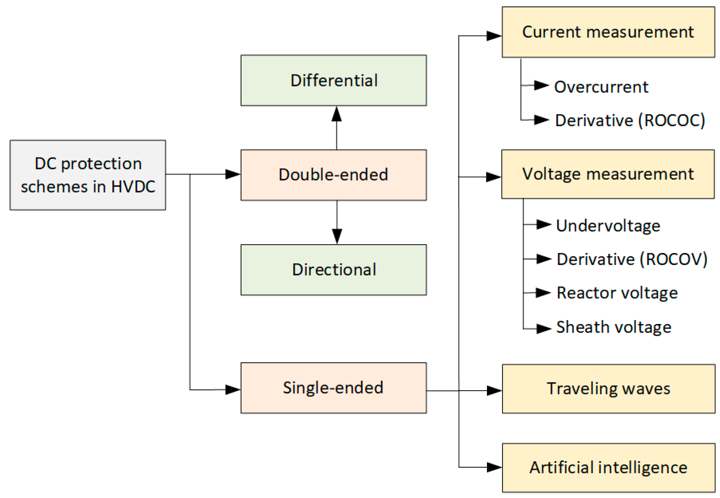 Electronics 13 04120 g003