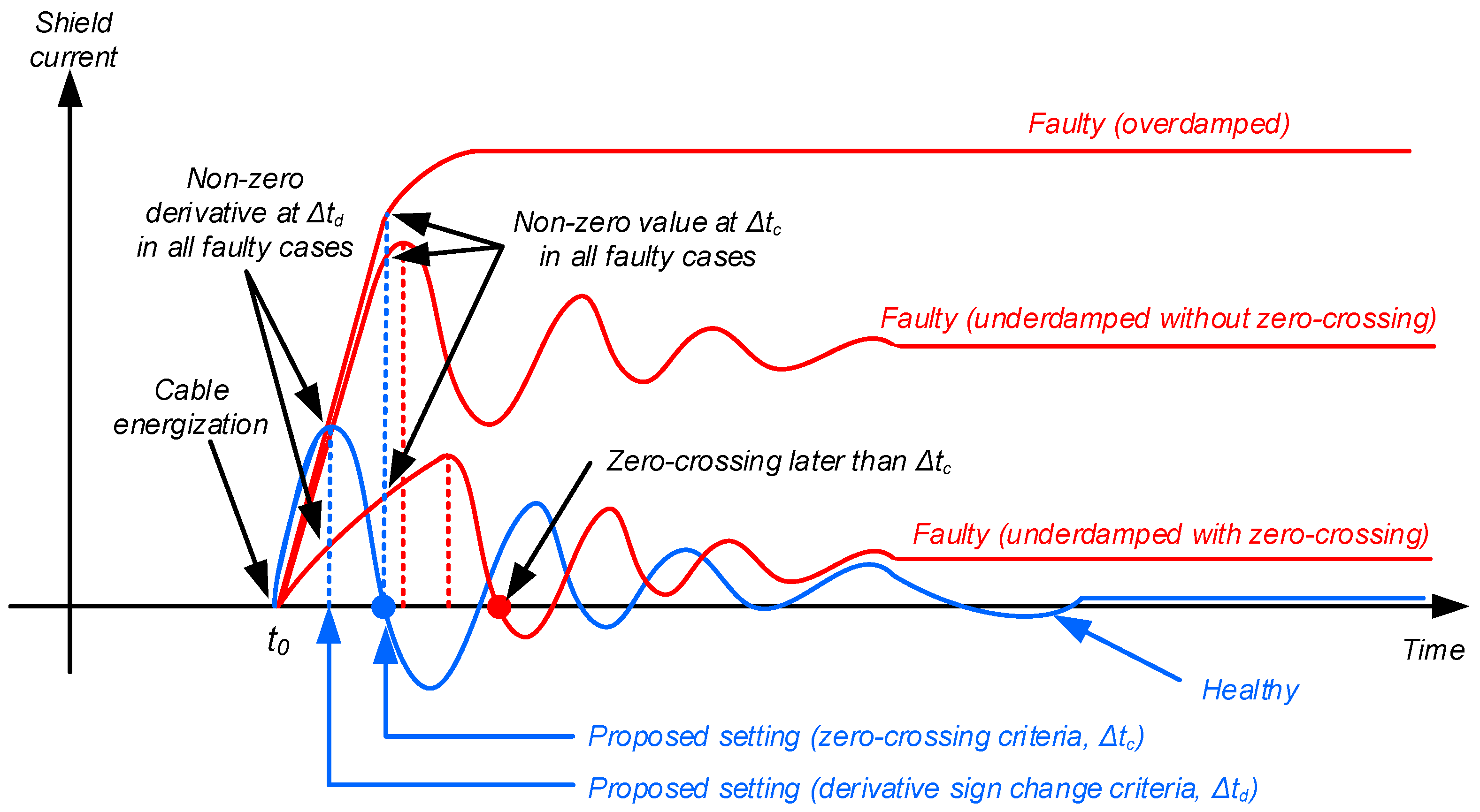 Electronics 13 04120 g010