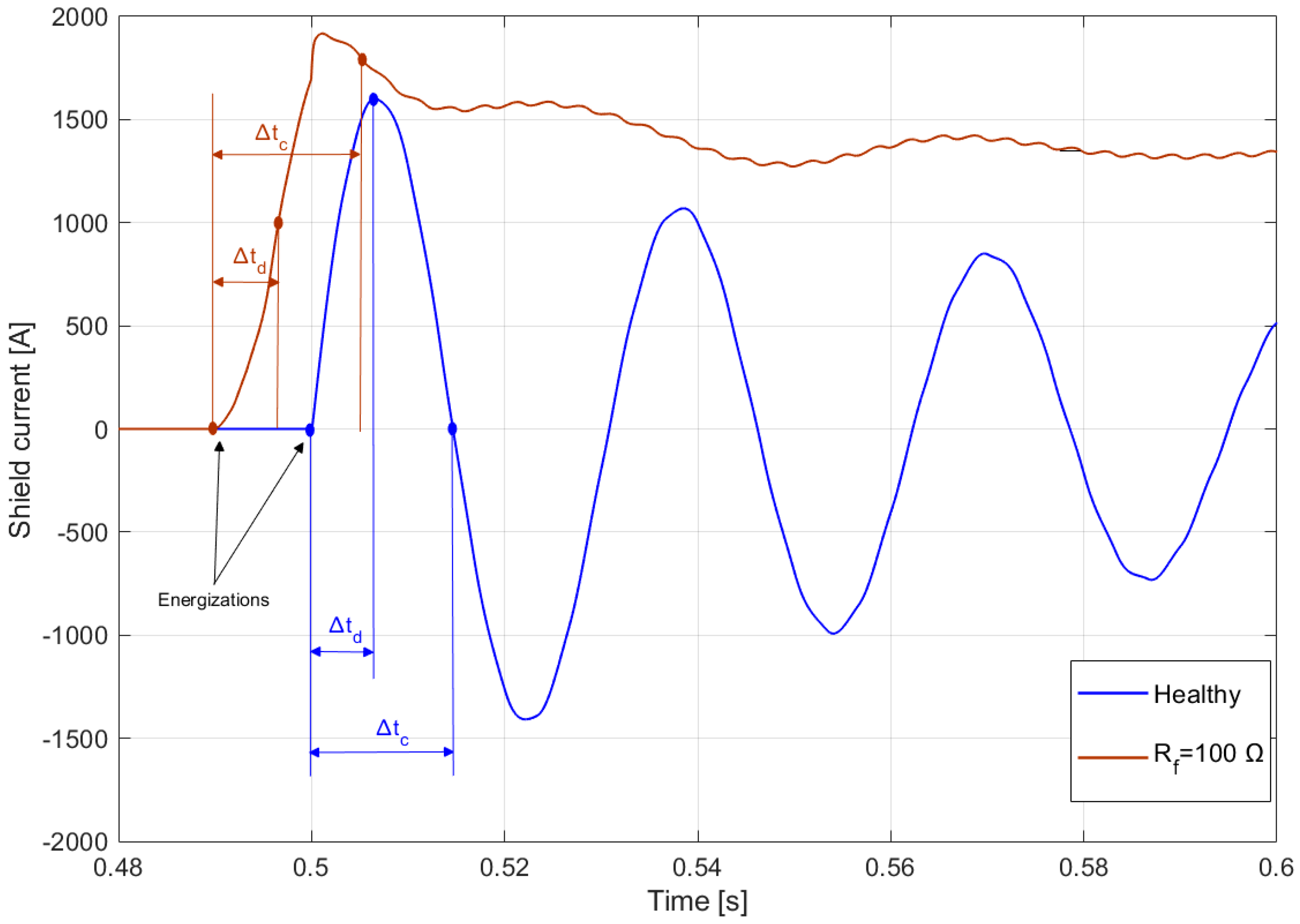 Electronics 13 04120 g015