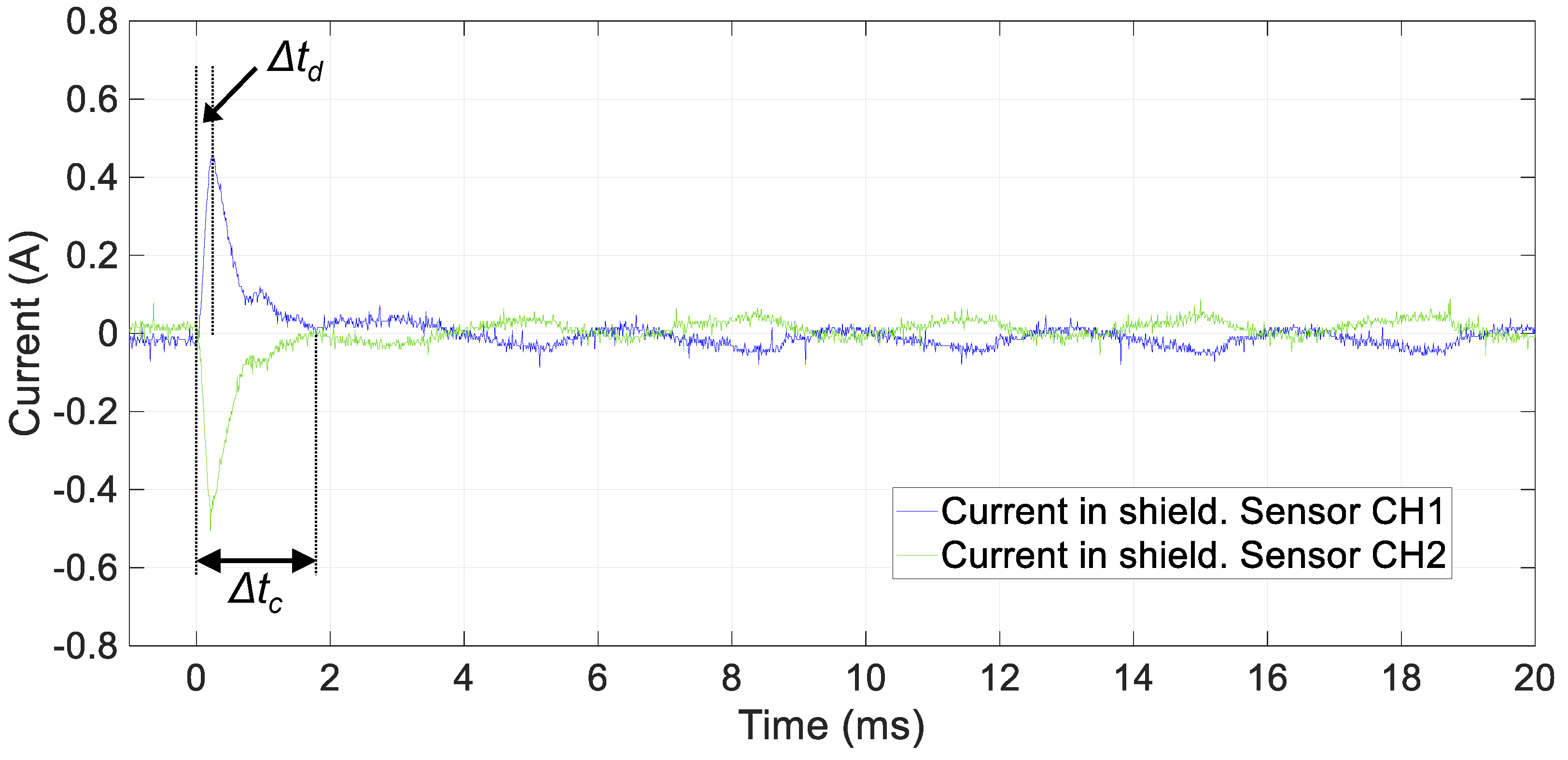 Electronics 13 04120 g018