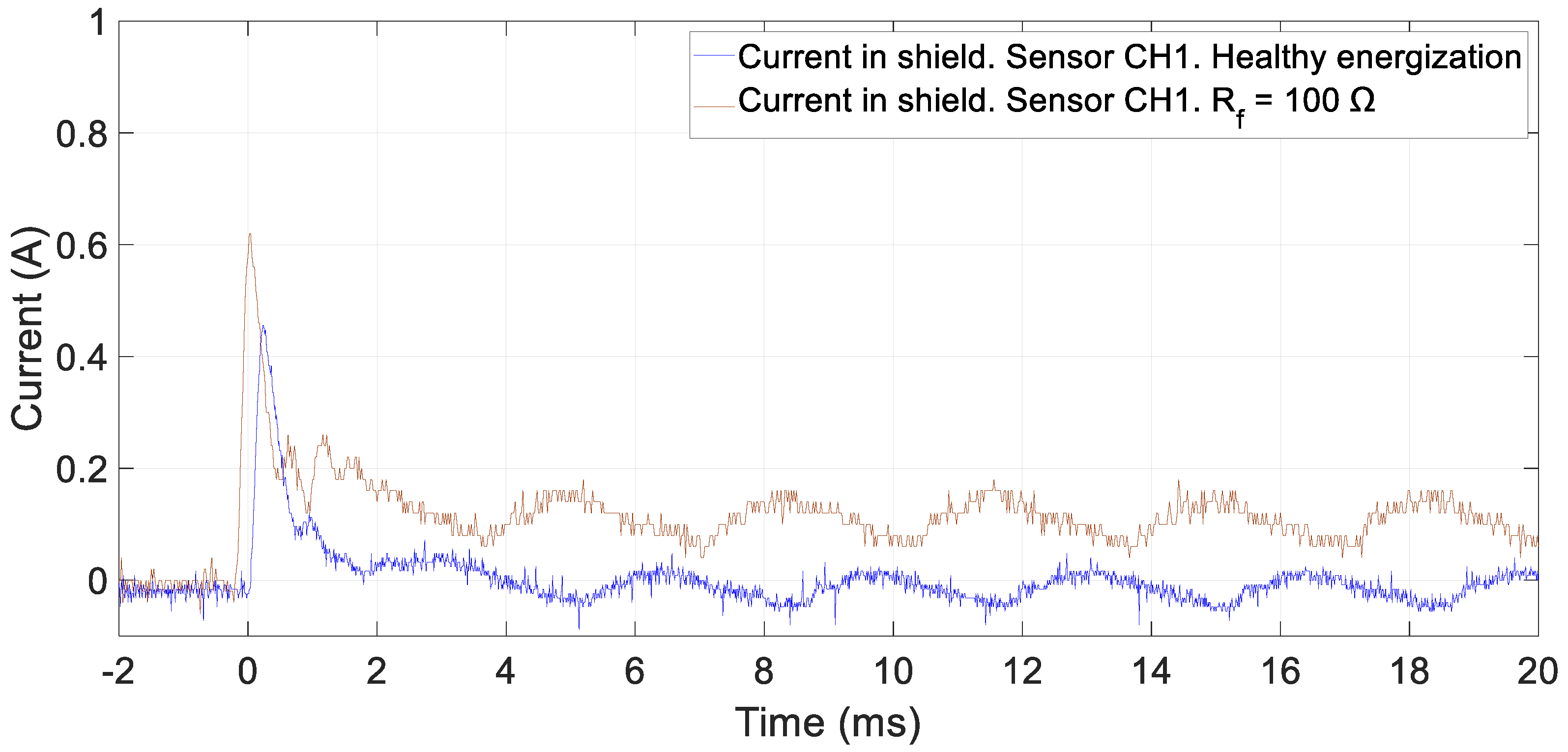 Electronics 13 04120 g022