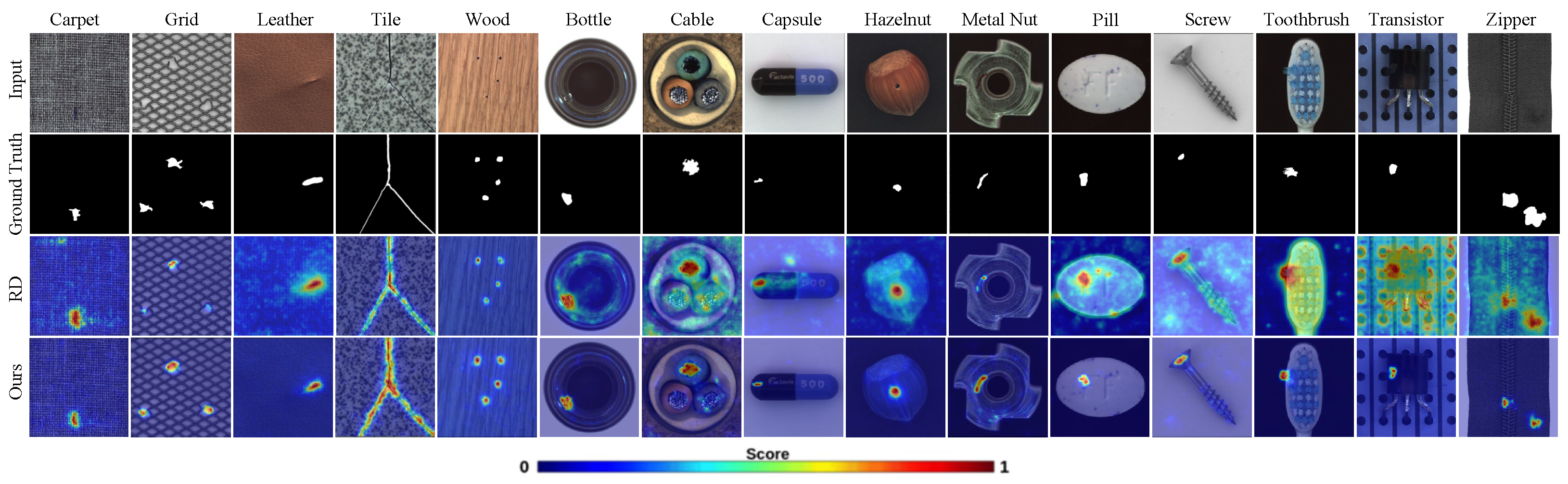 Electronics 13 04125 g005